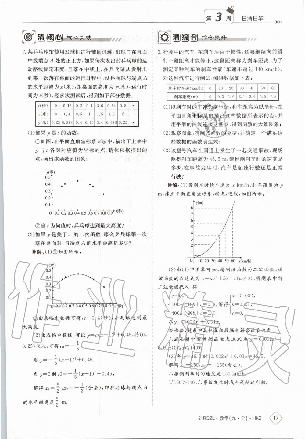 2020年日清周練九年級數(shù)學全一冊滬科版 第23頁