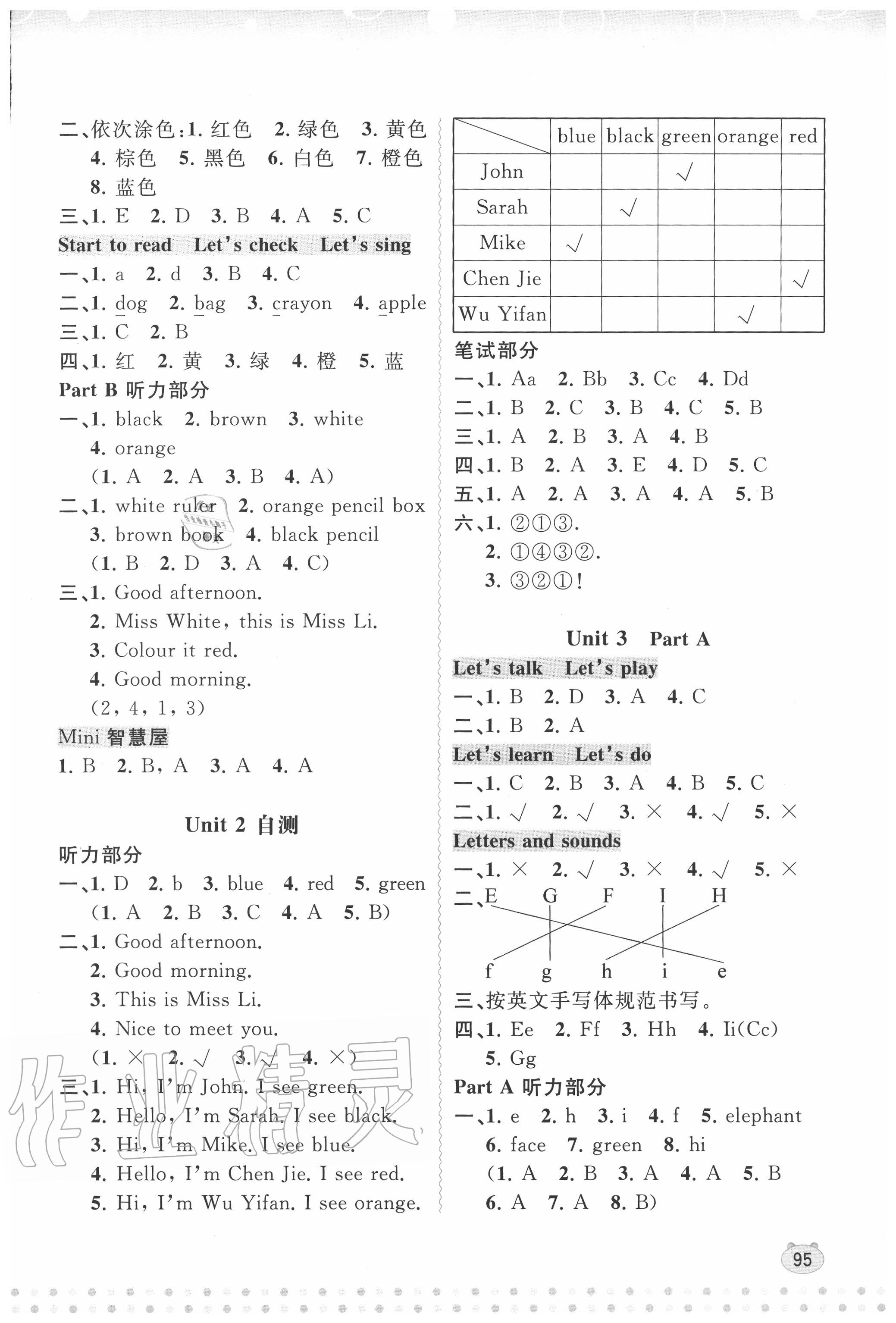 2020年新課程學習與測評同步學習三年級英語上冊人教版 第3頁