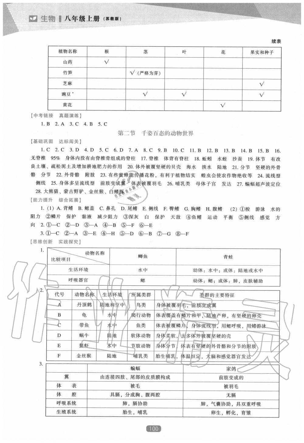 2020年新课程生物能力培养八年级上册苏教版 第2页