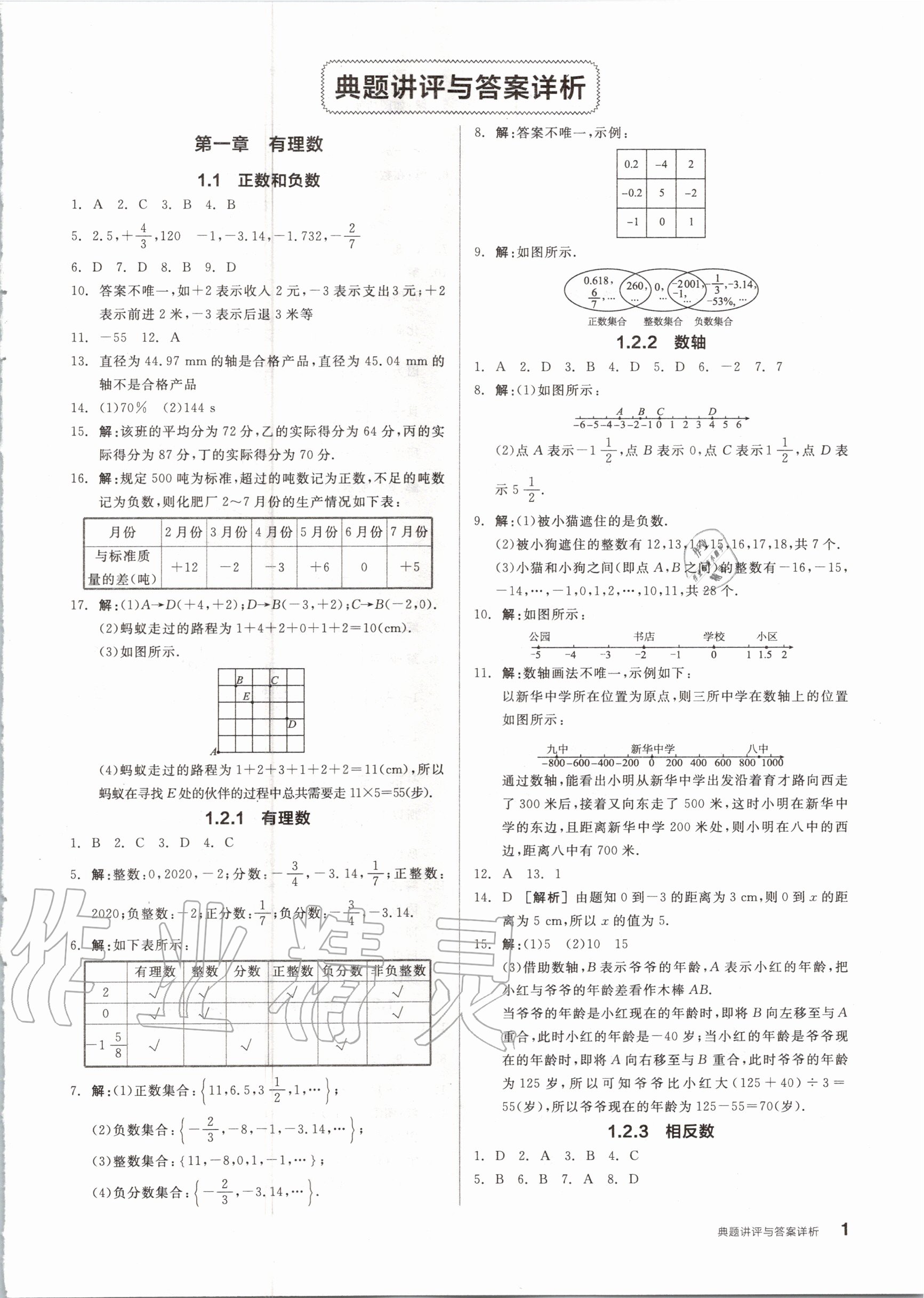 2020年練就優(yōu)等生七年級(jí)數(shù)學(xué)上冊(cè)人教版 參考答案第1頁(yè)