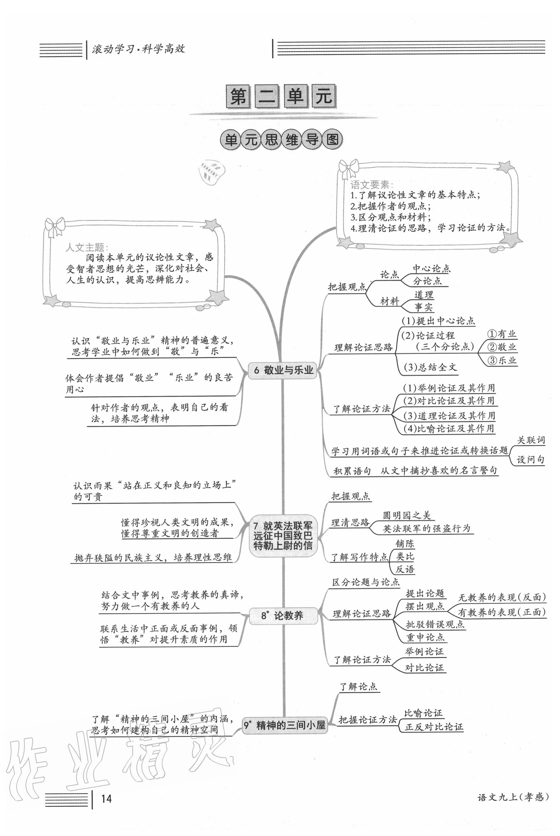 2020年名校課堂九年級(jí)語(yǔ)文上冊(cè)人教版孝感專(zhuān)版 第14頁(yè)