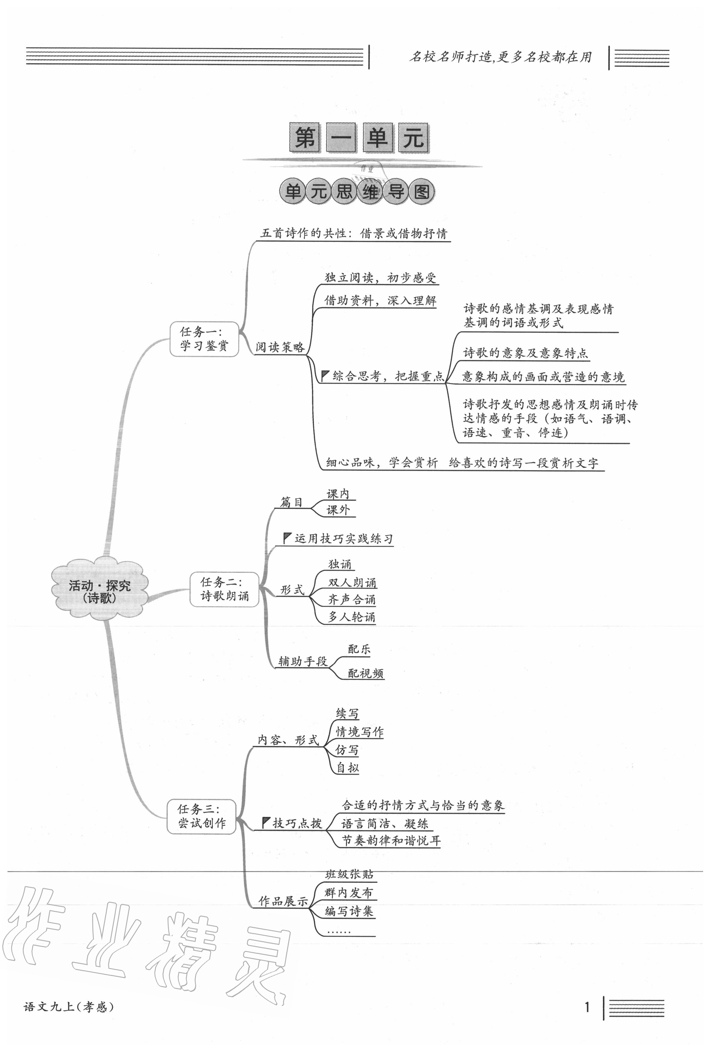 2020年名校課堂九年級(jí)語文上冊(cè)人教版孝感專版 第1頁