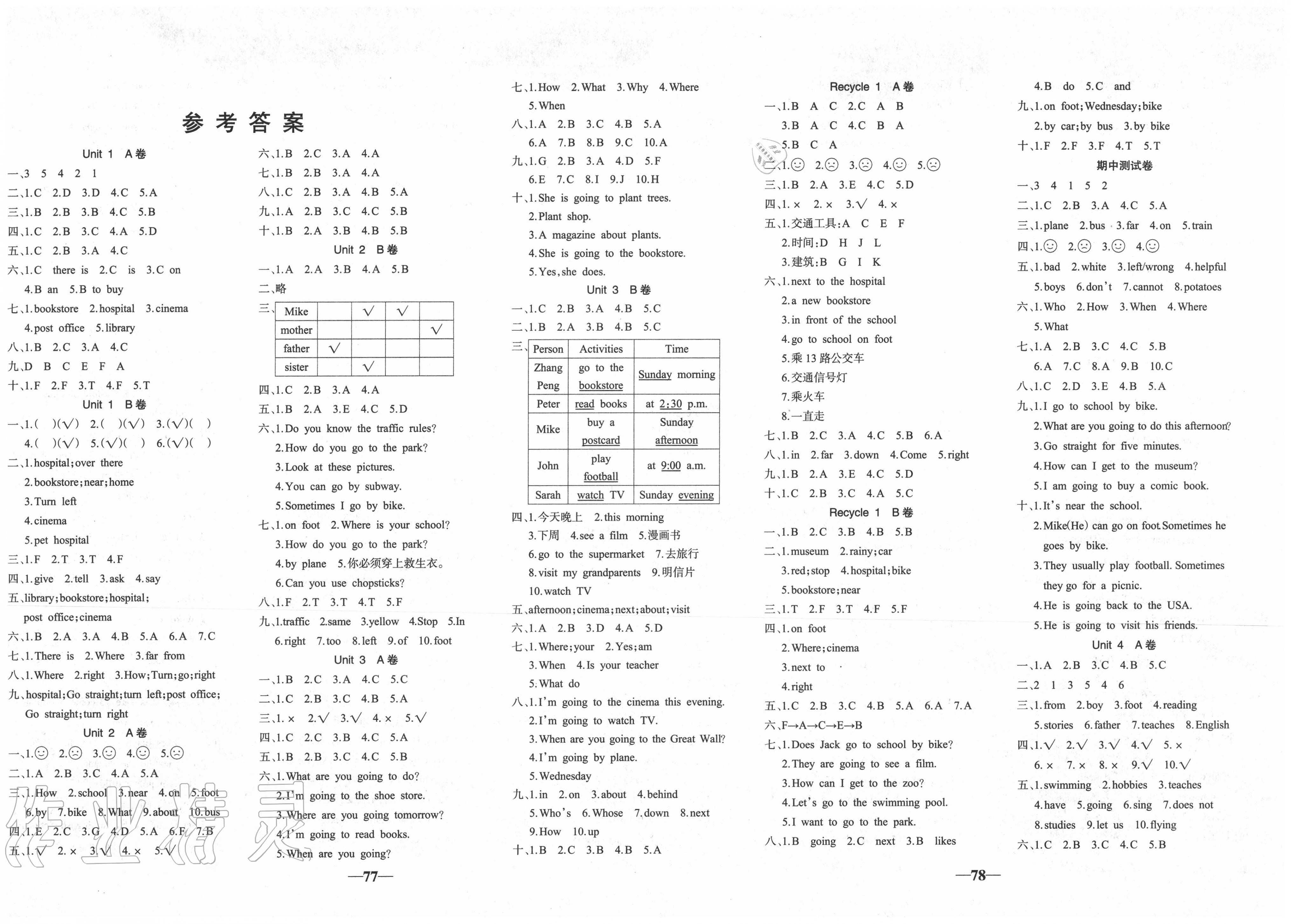 2020年名師點睛滿分試卷六年級英語上冊人教版 第1頁