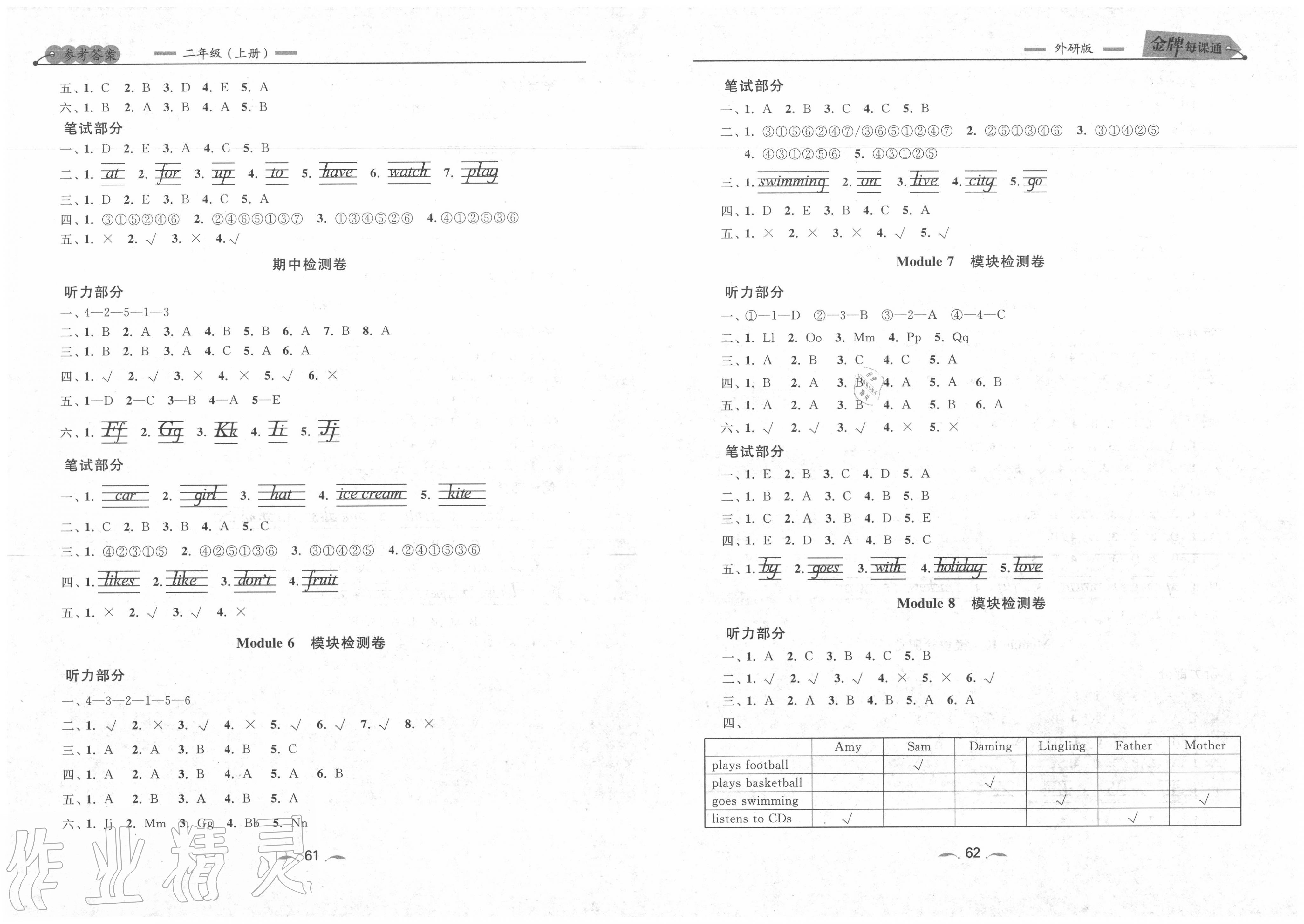 2020年點(diǎn)石成金金牌每課通二年級(jí)英語上冊(cè)外研版一起大連專版 第3頁