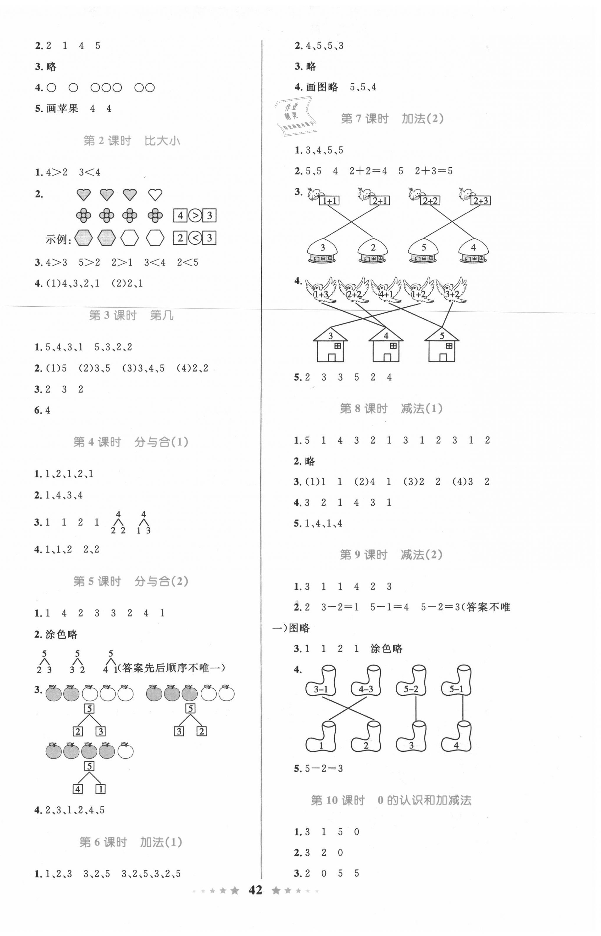 2020年小學(xué)同步測(cè)控全優(yōu)設(shè)計(jì)一年級(jí)數(shù)學(xué)上冊(cè)人教版 第2頁