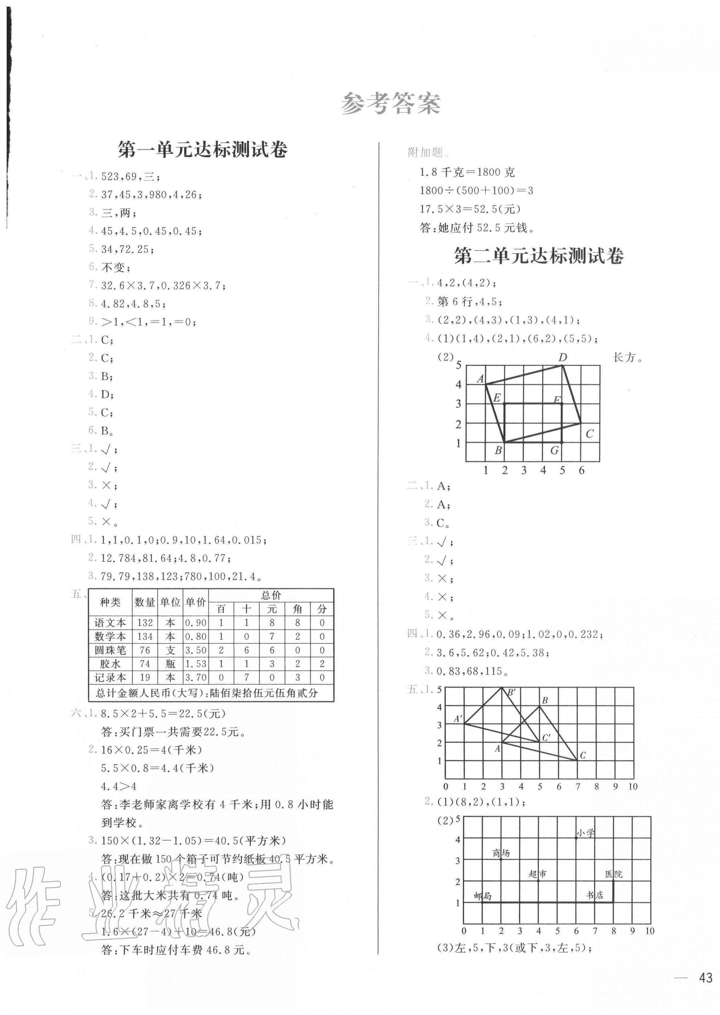 2020年學(xué)而思基本功全優(yōu)試卷小學(xué)數(shù)學(xué)五年級(jí)上冊(cè)人教版 第1頁(yè)