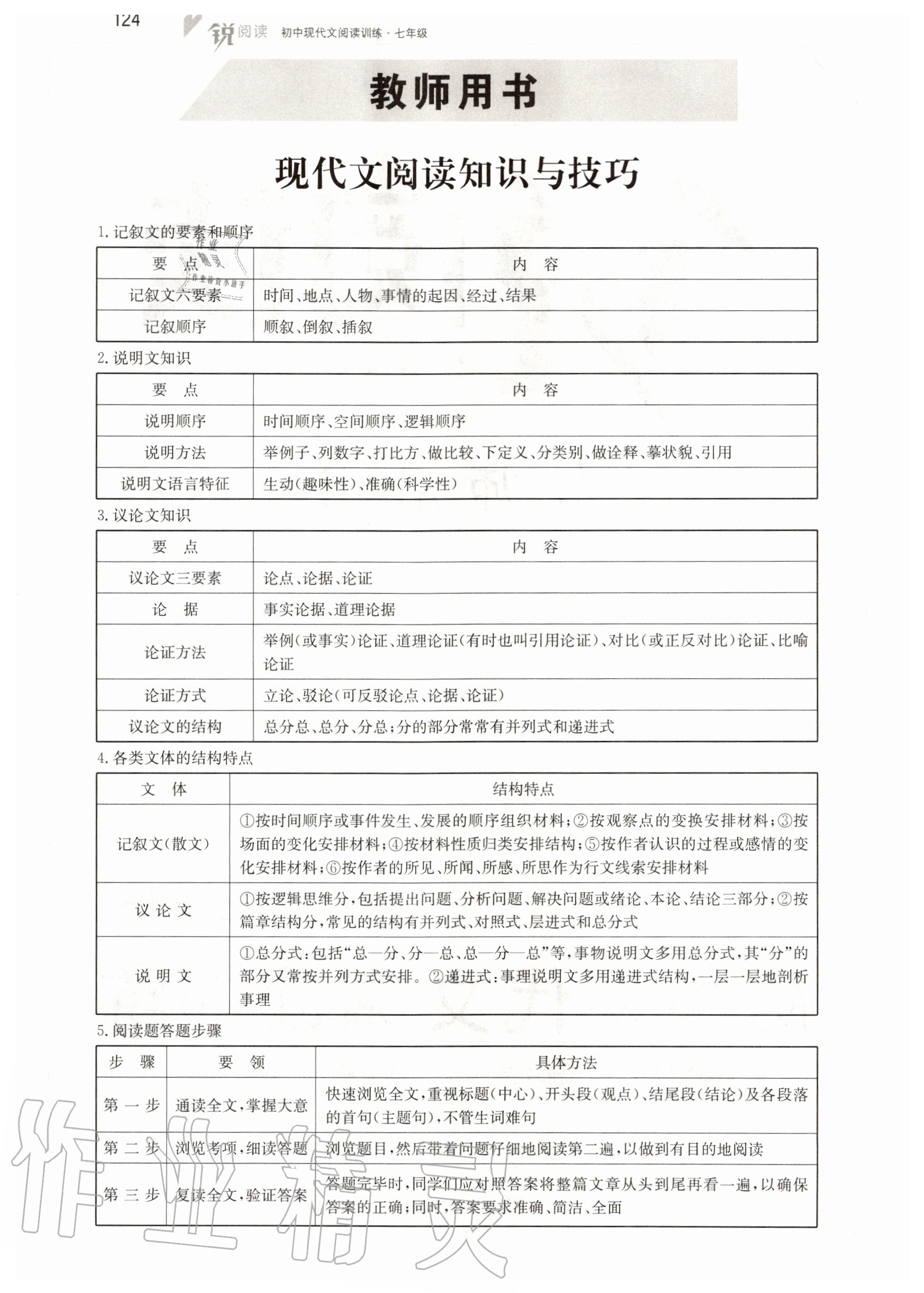 2020年銳閱讀初中現(xiàn)代文閱讀訓練100篇七年級 參考答案第1頁