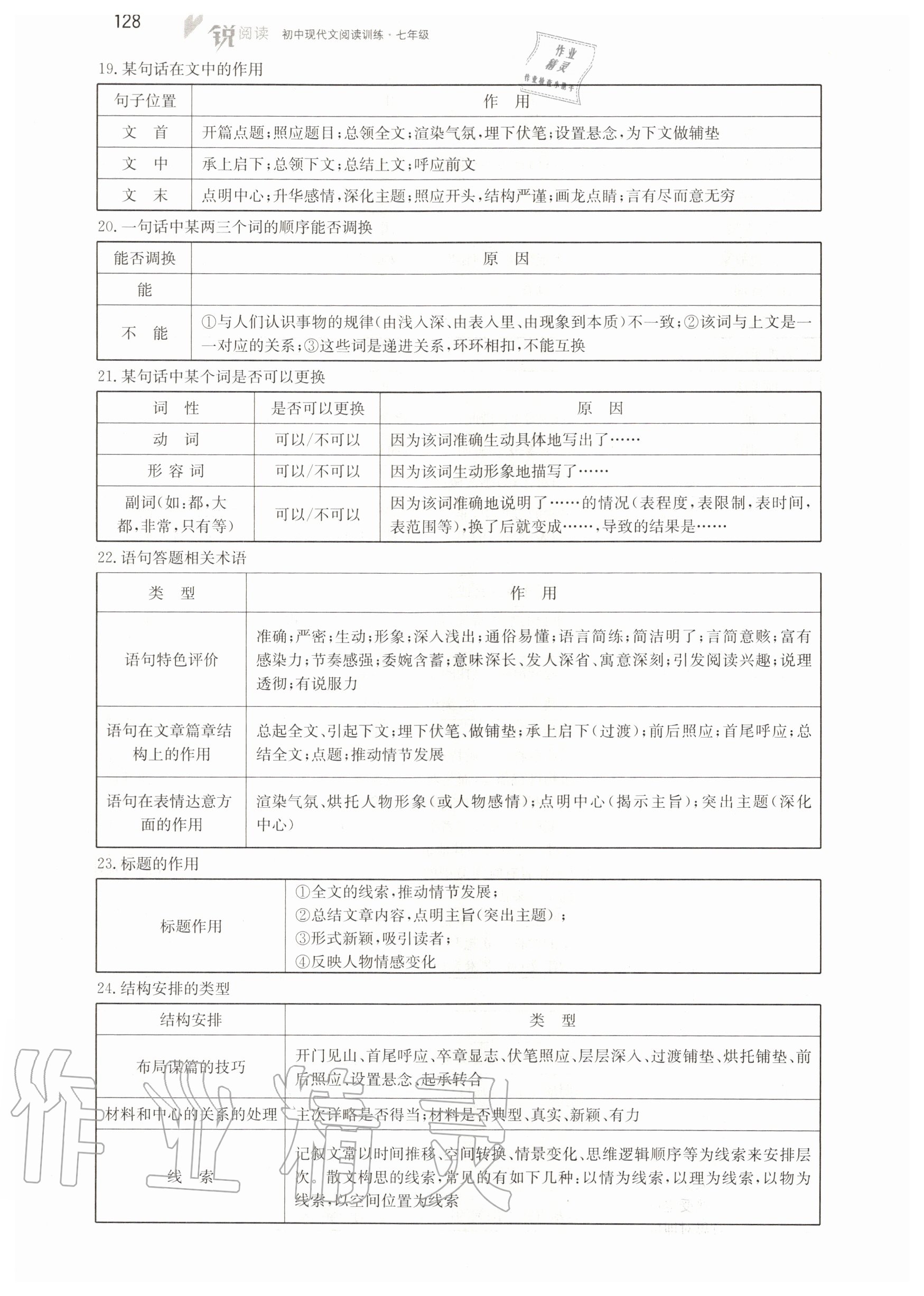 2020年銳閱讀初中現(xiàn)代文閱讀訓(xùn)練100篇七年級(jí) 參考答案第5頁