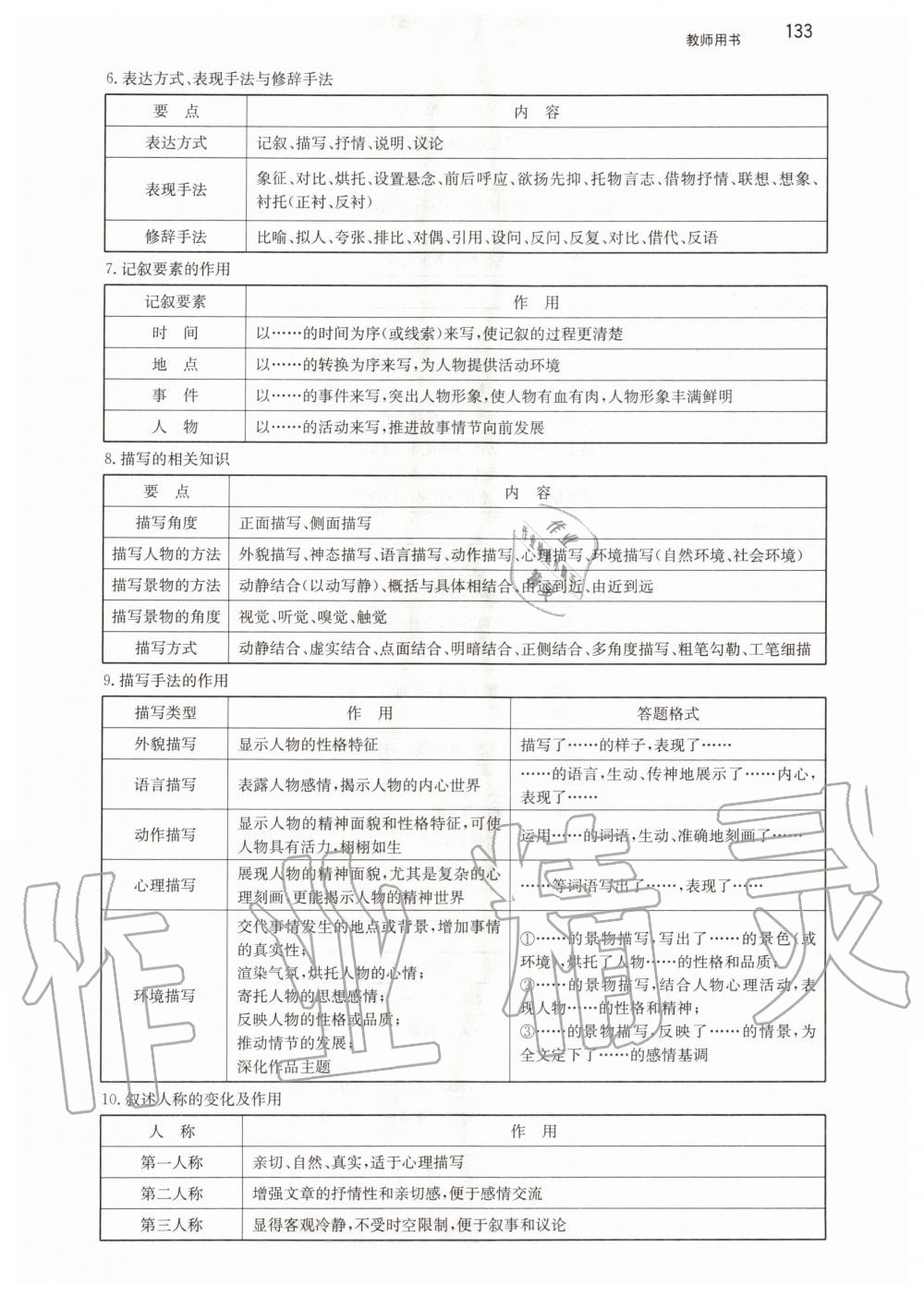 2020年锐阅读初中现代文阅读训练100篇八年级 参考答案第2页