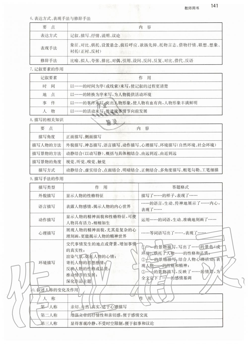 2020年锐阅读初中现代文阅读训练100篇中考 参考答案第2页