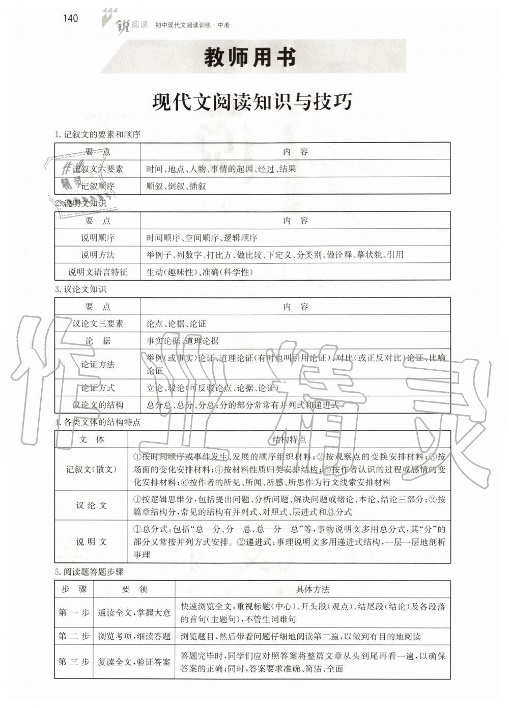 2020年銳閱讀初中現代文閱讀訓練100篇中考 參考答案第1頁