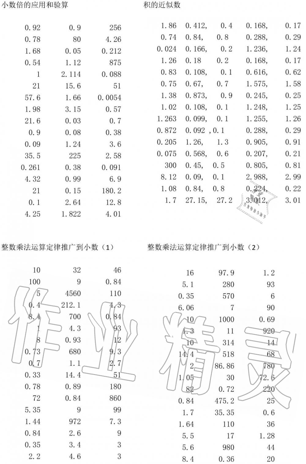 2020年小學(xué)數(shù)學(xué)口算速算心算五年級(jí)上冊(cè)人教版 參考答案第2頁