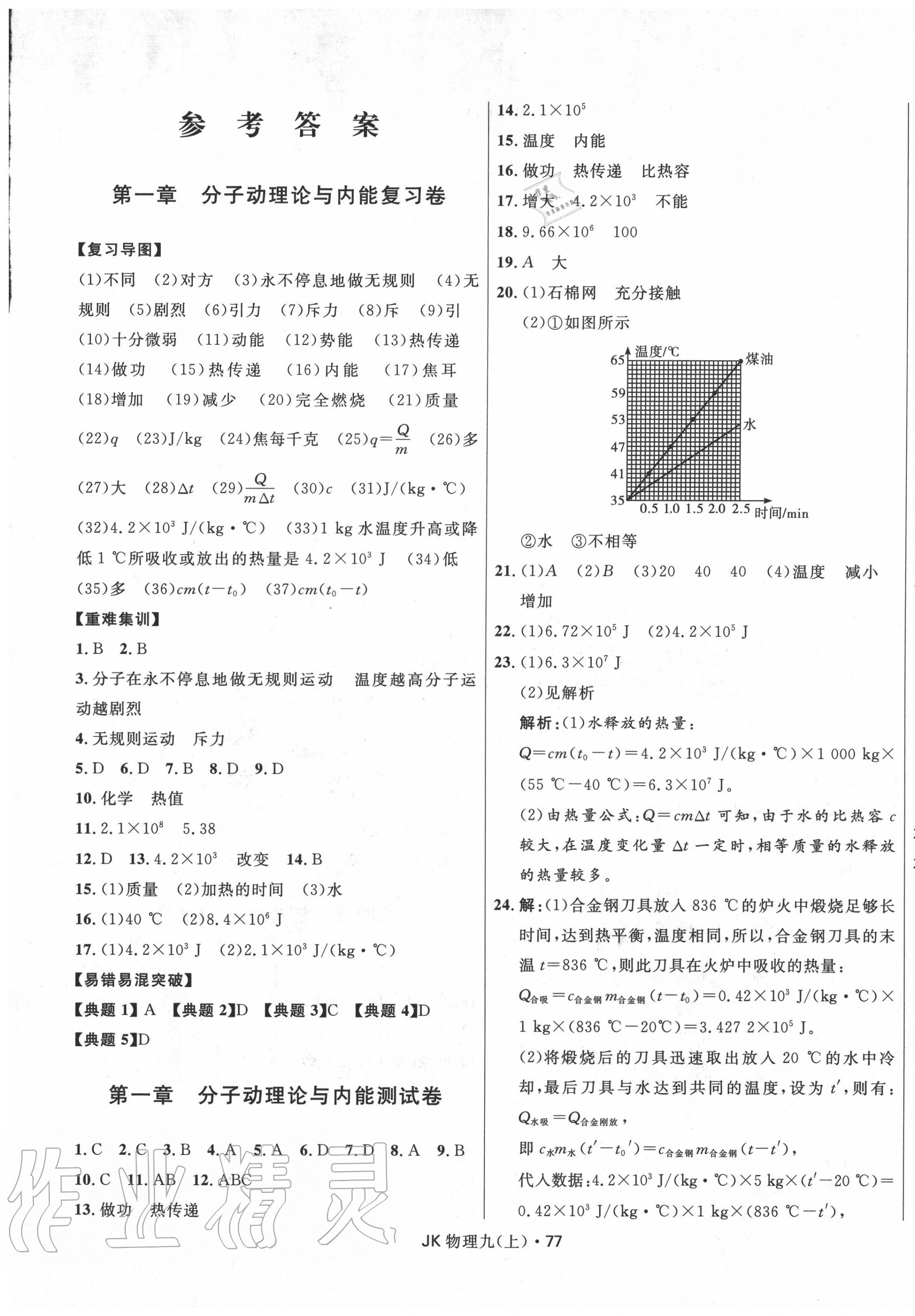 2020年奪冠百分百初中優(yōu)化測(cè)試卷九年級(jí)物理上冊(cè)教科版 參考答案第1頁(yè)