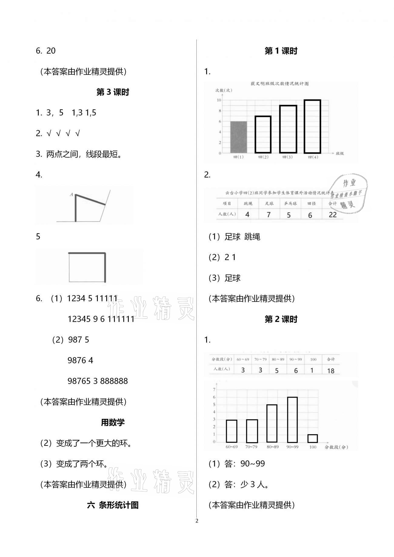 2020年小學(xué)數(shù)學(xué)同步練習(xí)四年級上冊西師大版西南師范大學(xué)出版社 參考答案第2頁