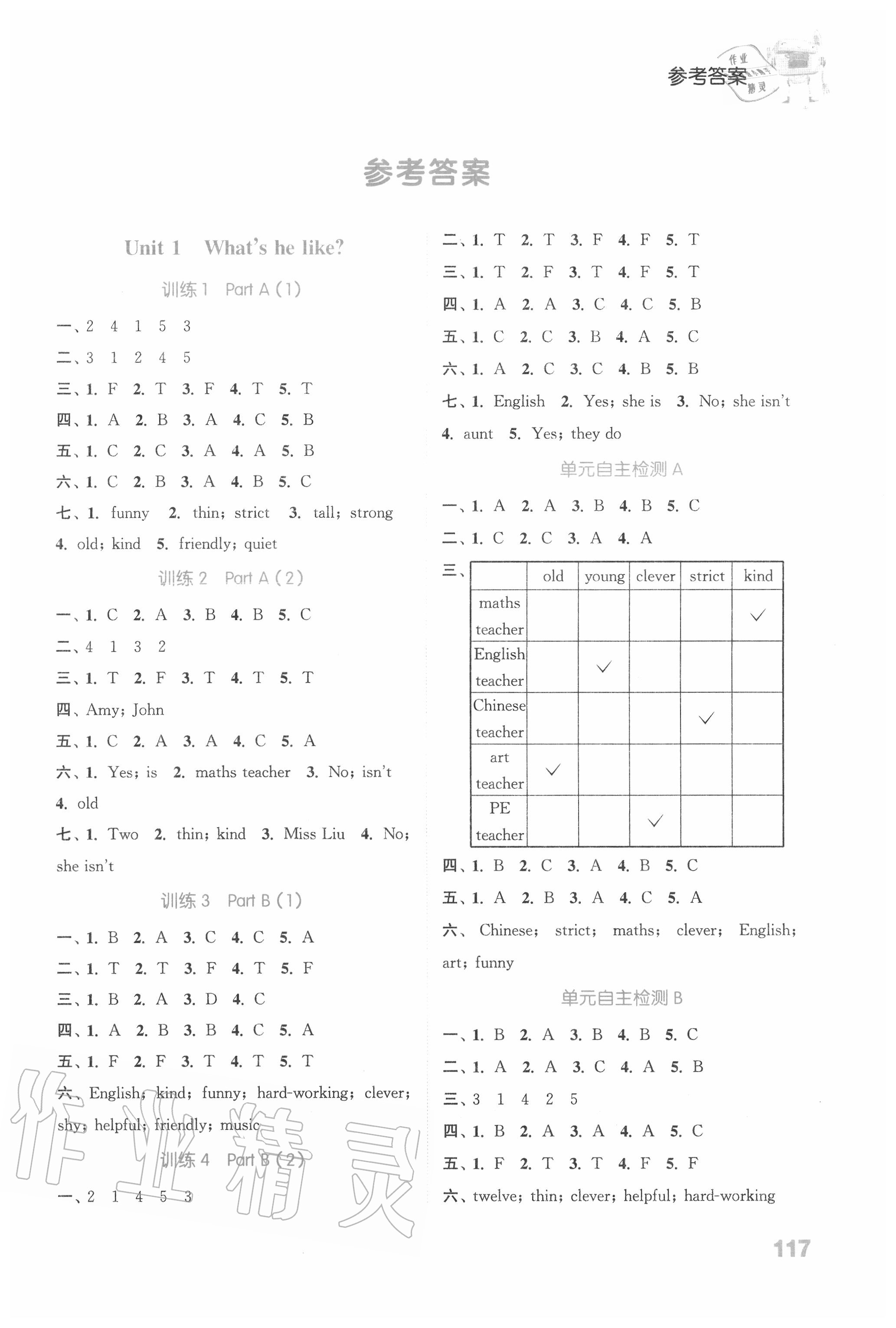 2020年通城學(xué)典小學(xué)英語聽力能手五年級上冊人教PEP版 參考答案第1頁