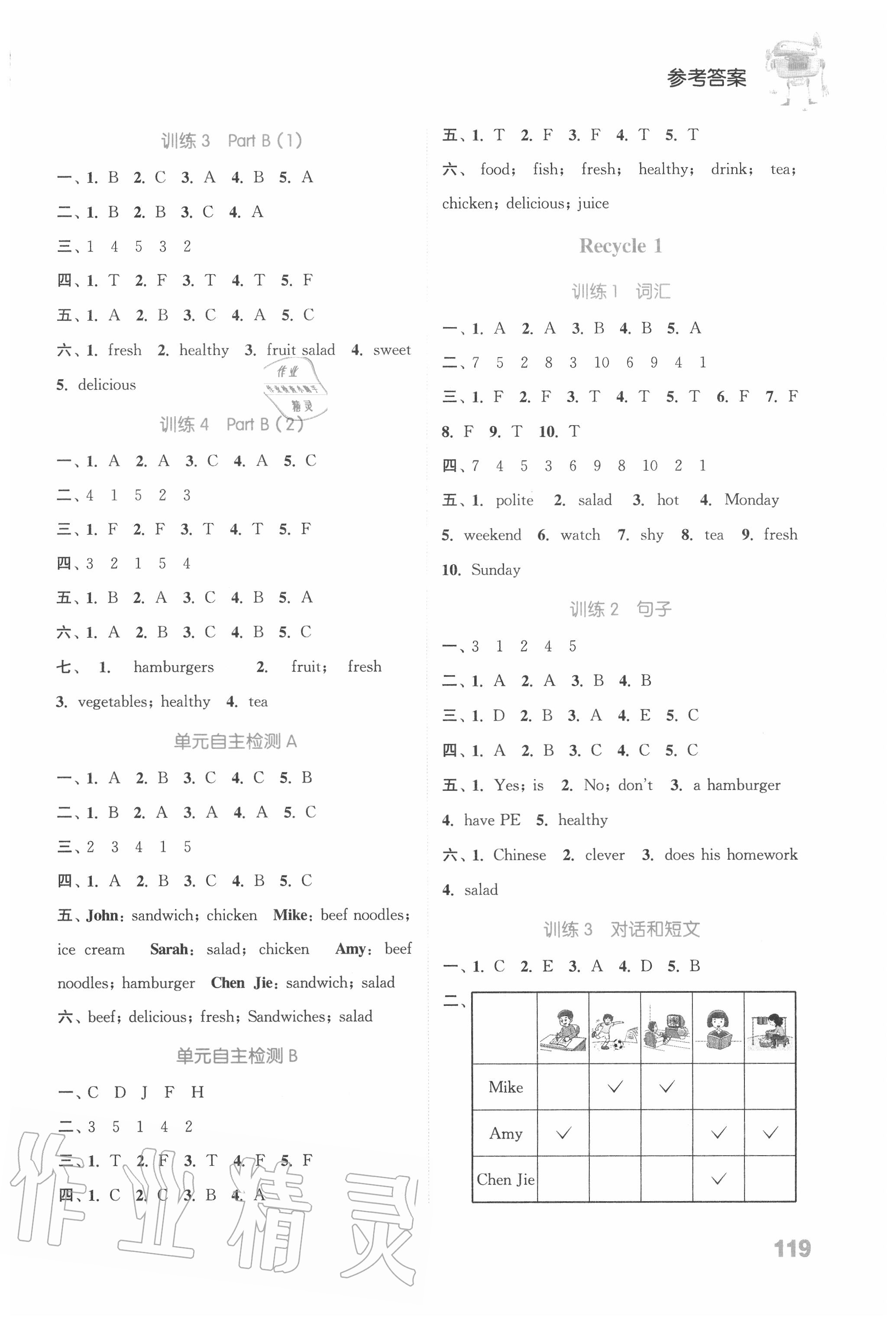 2020年通城學(xué)典小學(xué)英語聽力能手五年級(jí)上冊(cè)人教PEP版 參考答案第3頁