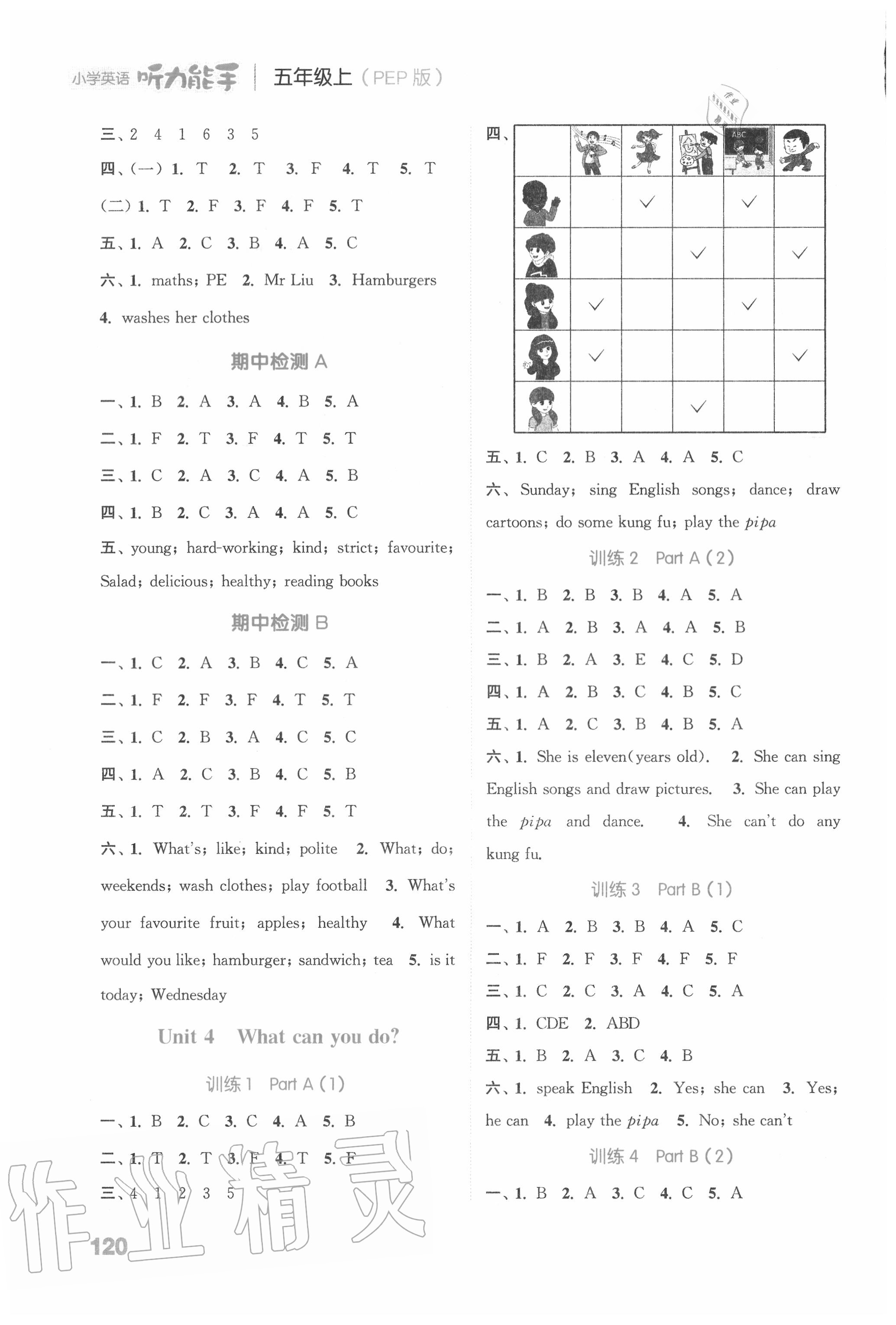2020年通城学典小学英语听力能手五年级上册人教PEP版 参考答案第4页