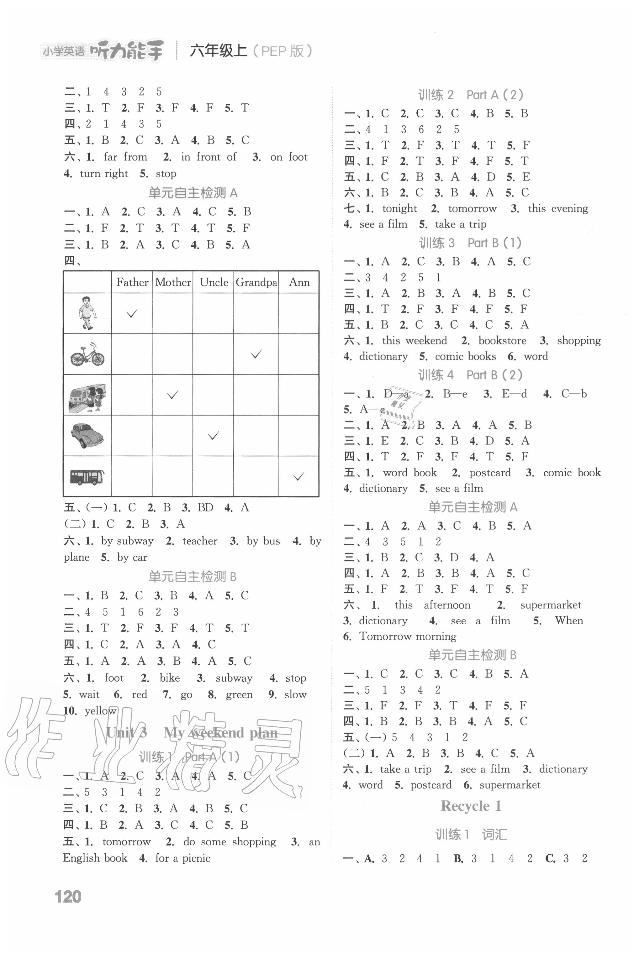 2020年通城學(xué)典小學(xué)英語(yǔ)聽(tīng)力能手六年級(jí)上冊(cè)人教PEP版 參考答案第2頁(yè)