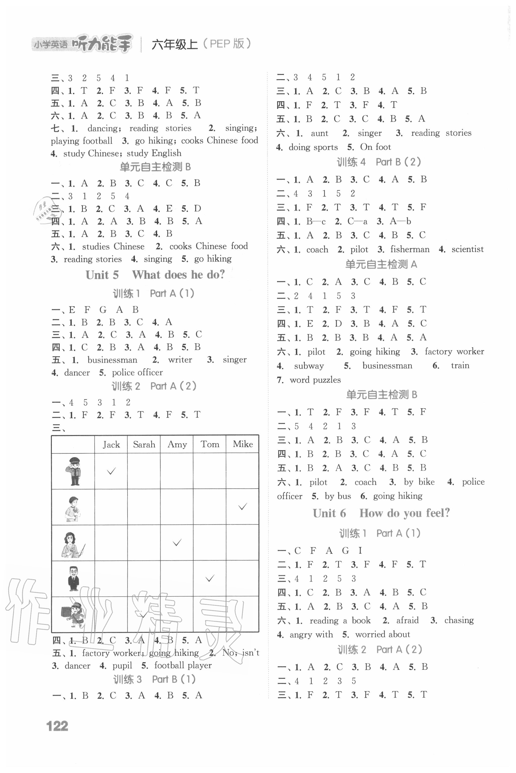 2020年通城學(xué)典小學(xué)英語聽力能手六年級上冊人教PEP版 參考答案第4頁