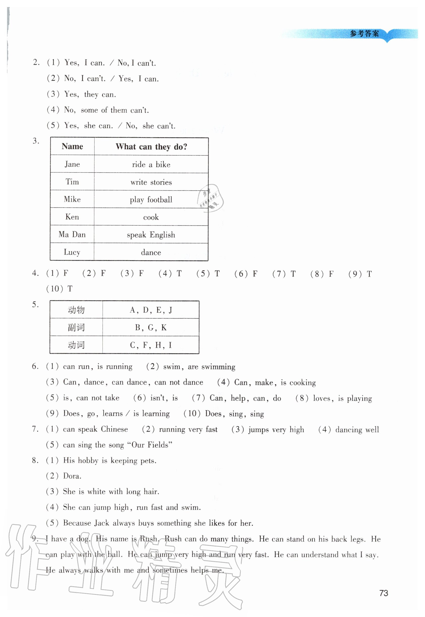 2020年陽(yáng)光學(xué)業(yè)評(píng)價(jià)五年級(jí)英語(yǔ)上冊(cè)教科版 第3頁(yè)