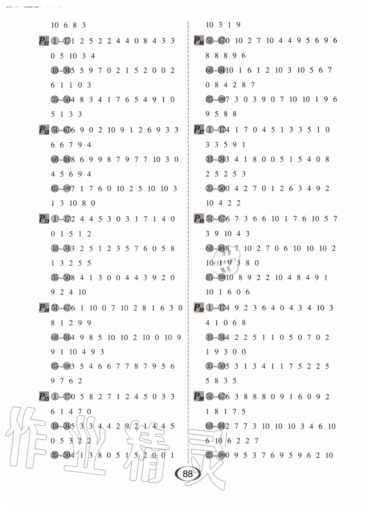 2020年每天100道口算題卡一年級上冊人教版河北少年兒童出版社 第2頁