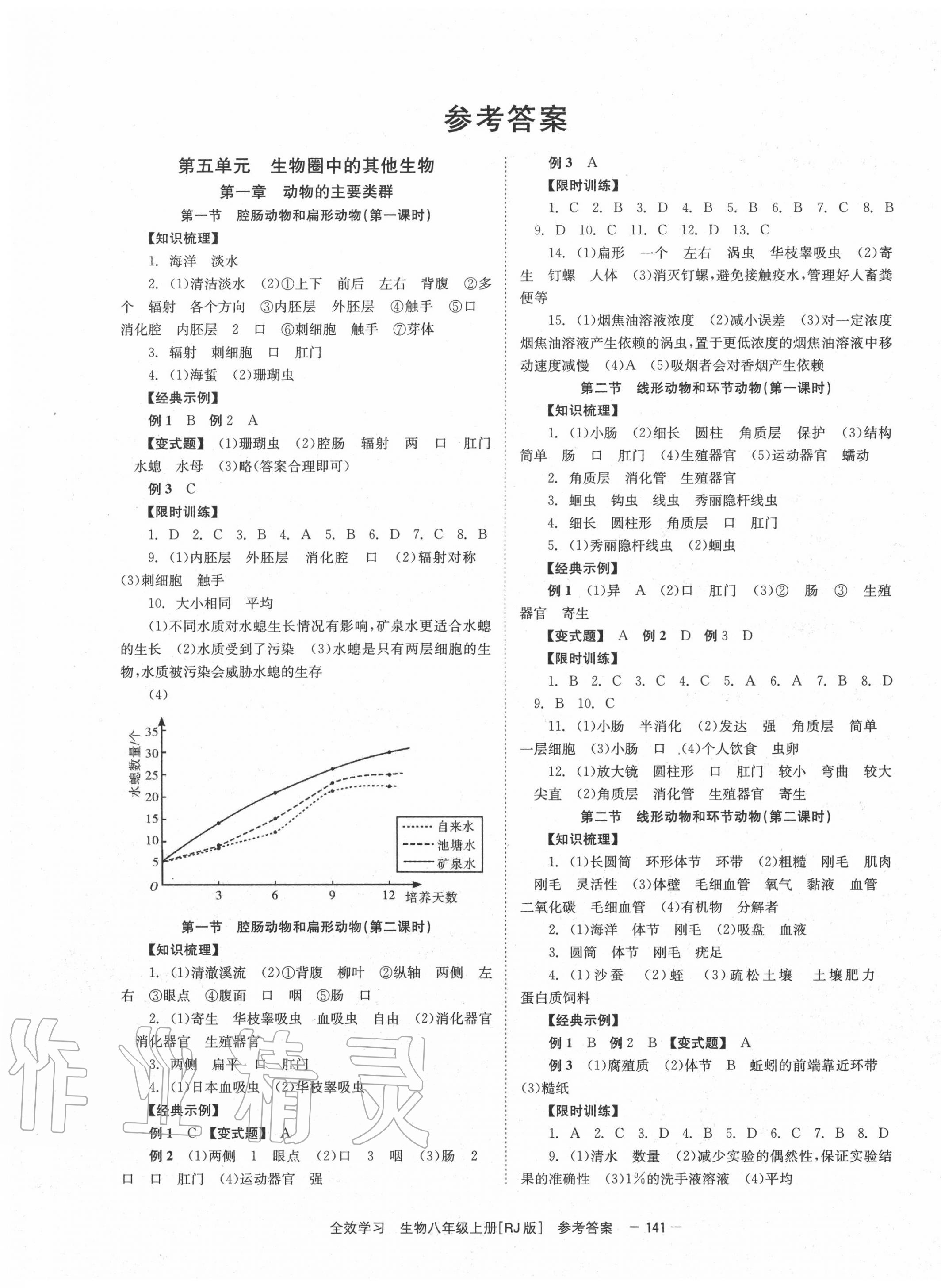 2020年全效學(xué)習(xí)學(xué)業(yè)評價方案八年級生物上冊人教版 第1頁