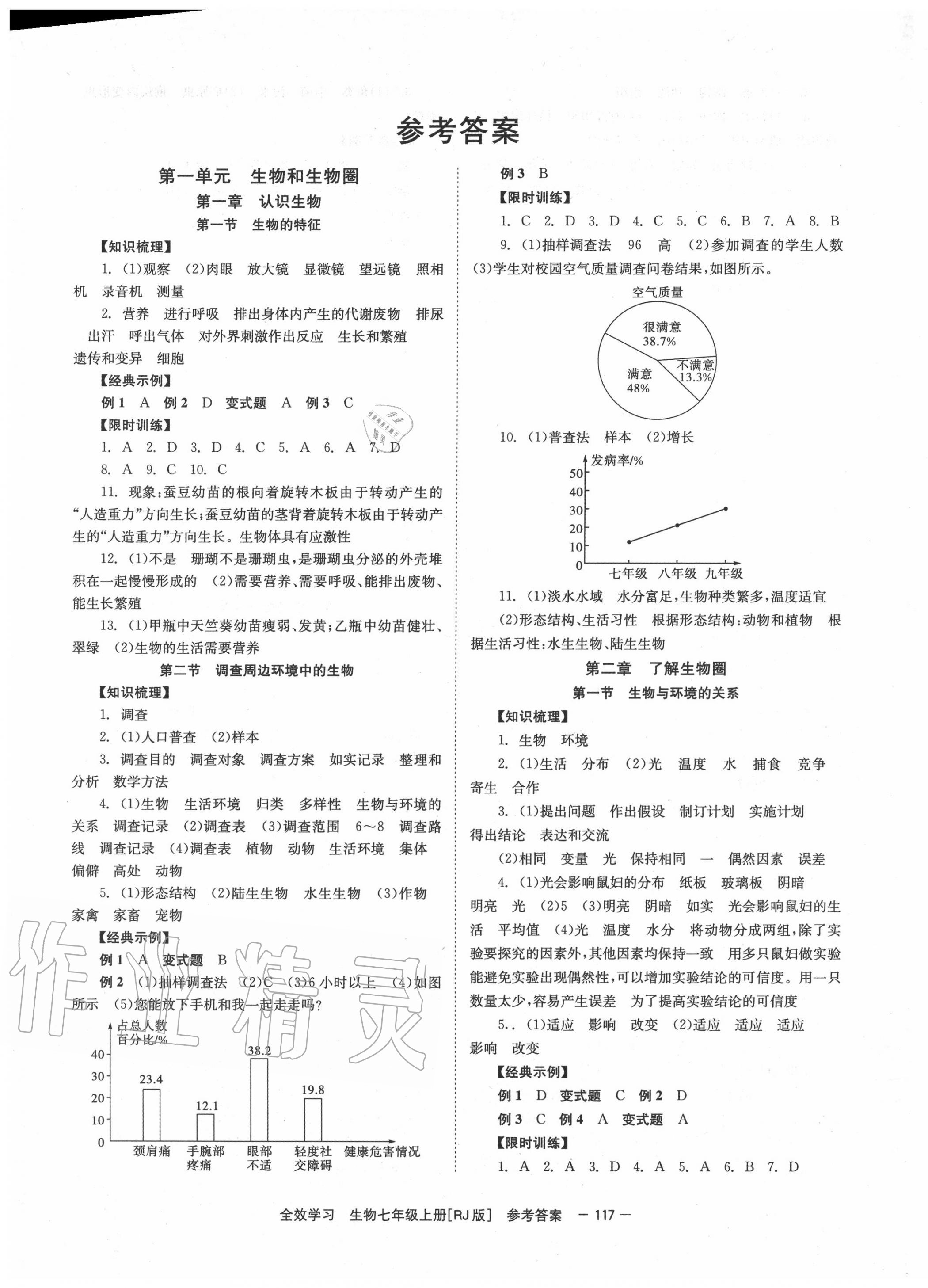 2020年全效學(xué)習(xí)學(xué)業(yè)評價(jià)方案七年級生物上冊人教版 第1頁