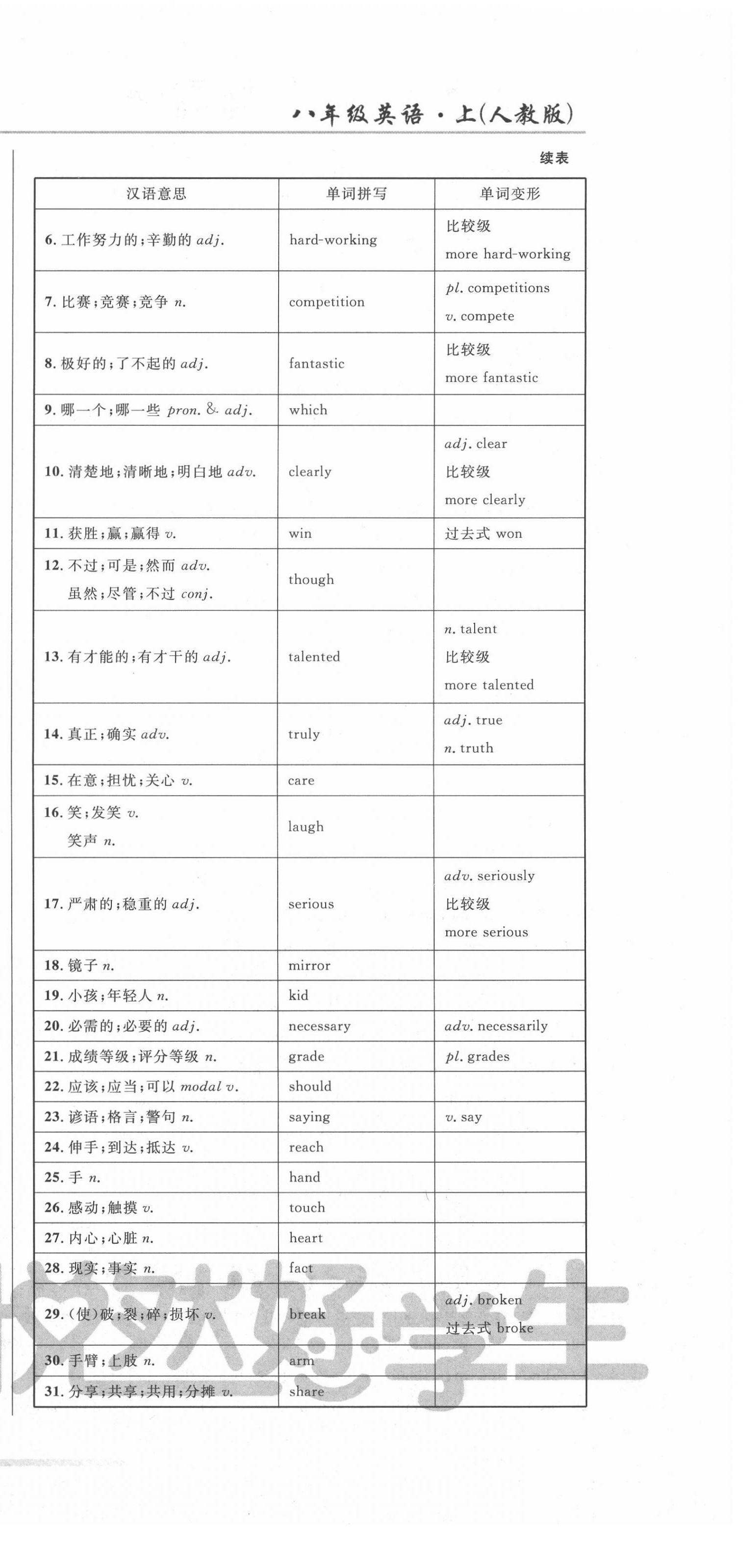 2020年悅?cè)缓脤W(xué)生周周測八年級英語上冊人教版 參考答案第9頁