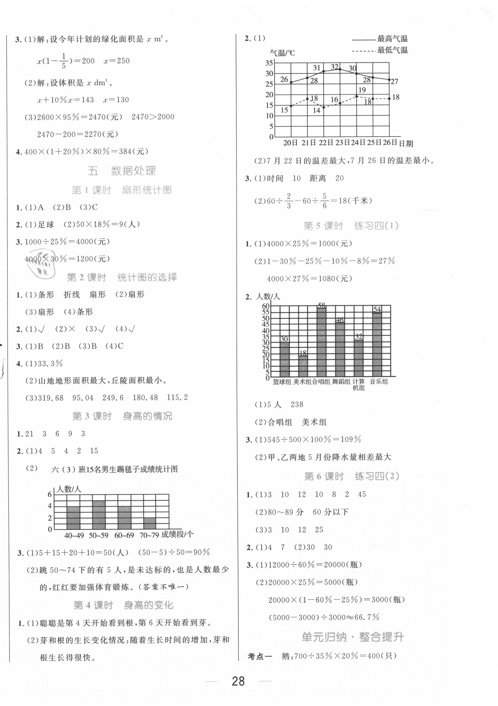 2020年黃岡名師天天練六年級數(shù)學(xué)上冊北師大版廣東專版 參考答案第6頁