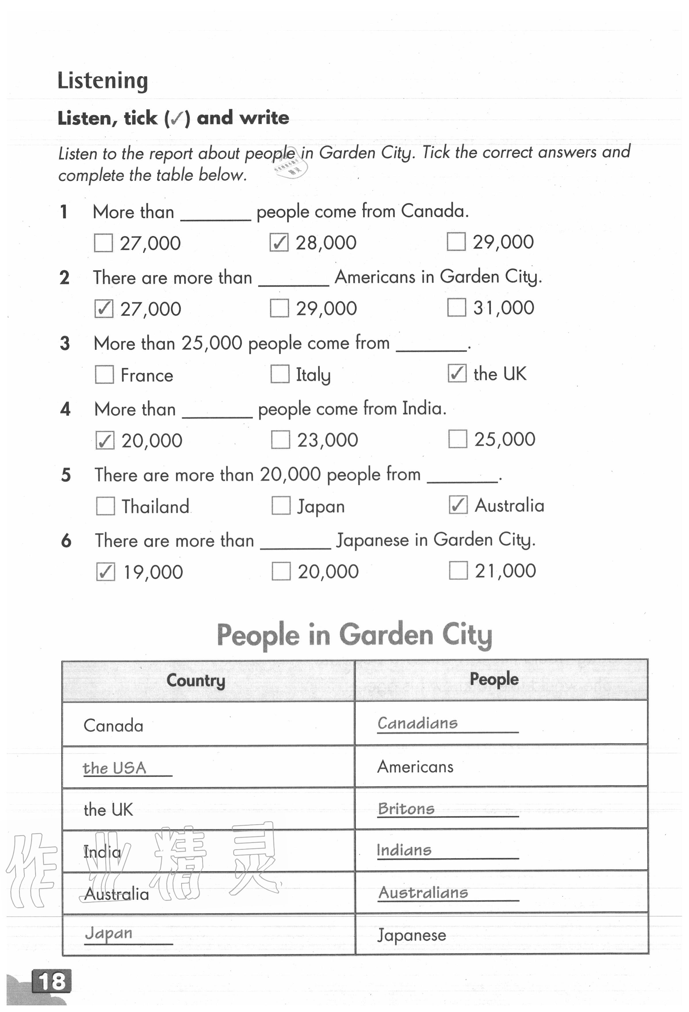 2020年練習(xí)部分七年級(jí)英語第一學(xué)期滬教版54制 參考答案第18頁(yè)