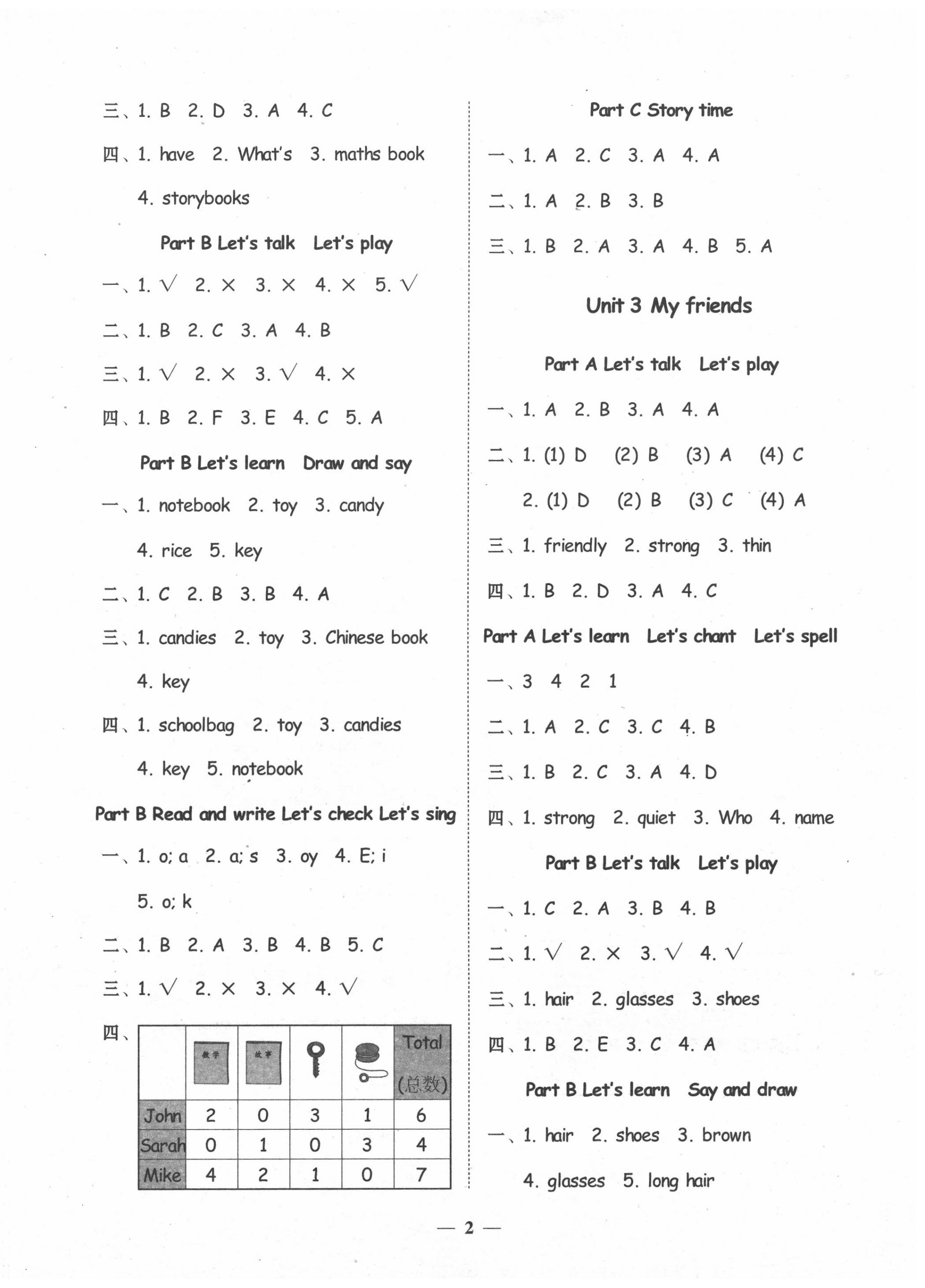 2020年家校導(dǎo)學(xué)四年級(jí)英語上冊(cè)人教版 第2頁