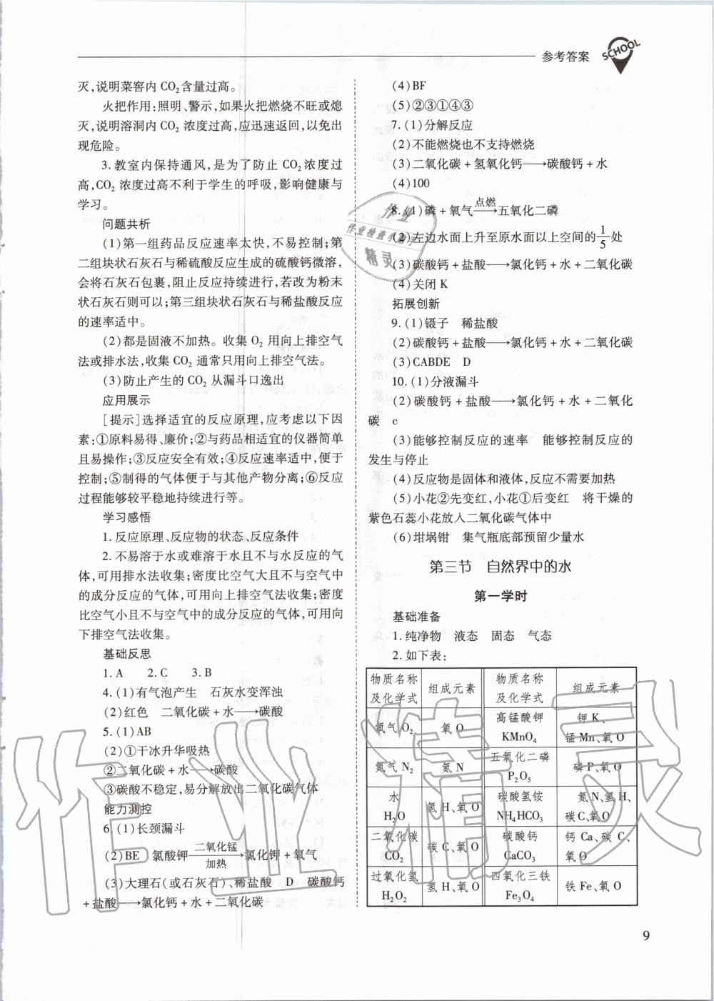 2020年新課程問題解決導(dǎo)學(xué)方案九年級(jí)化學(xué)上冊(cè)滬教版 參考答案第9頁