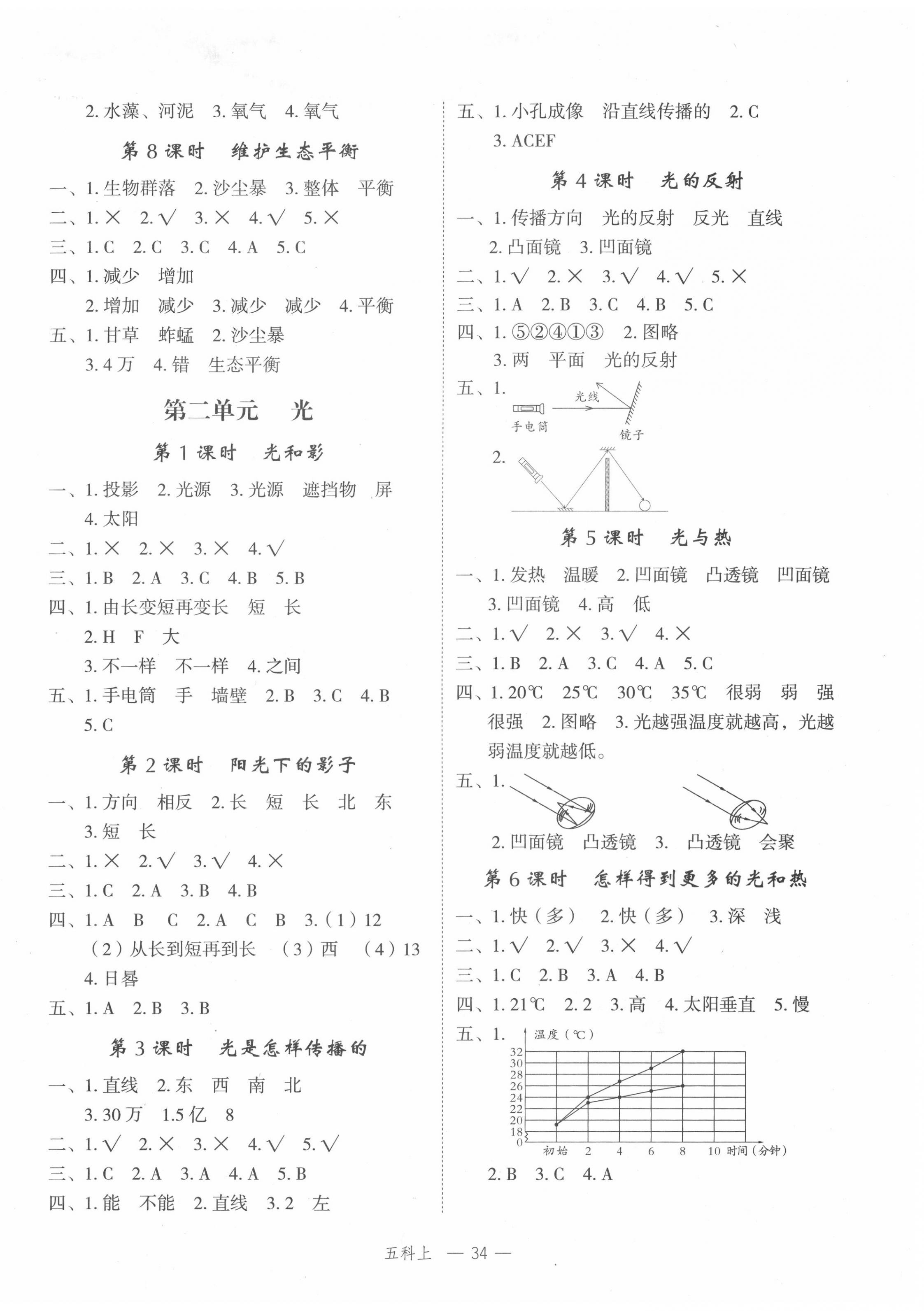 2020年名師面對面先學后練五年級科學上冊教科版 參考答案第2頁