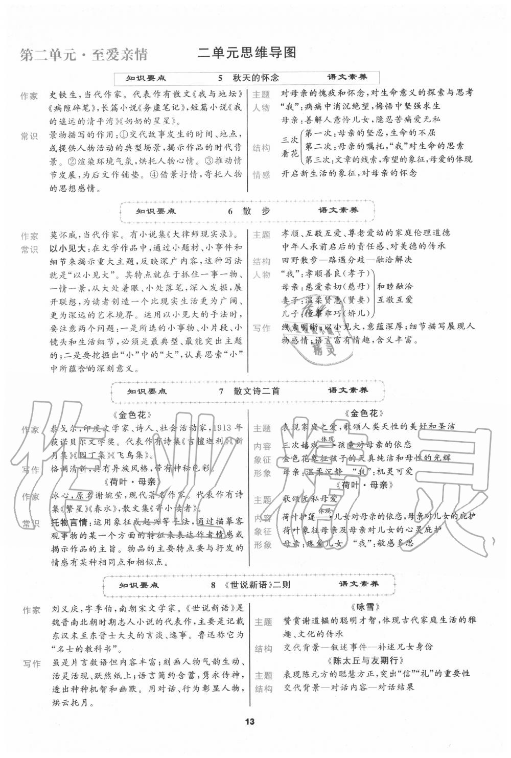 2020年我是高高手七年級(jí)語(yǔ)文上冊(cè)人教版 參考答案第12頁(yè)