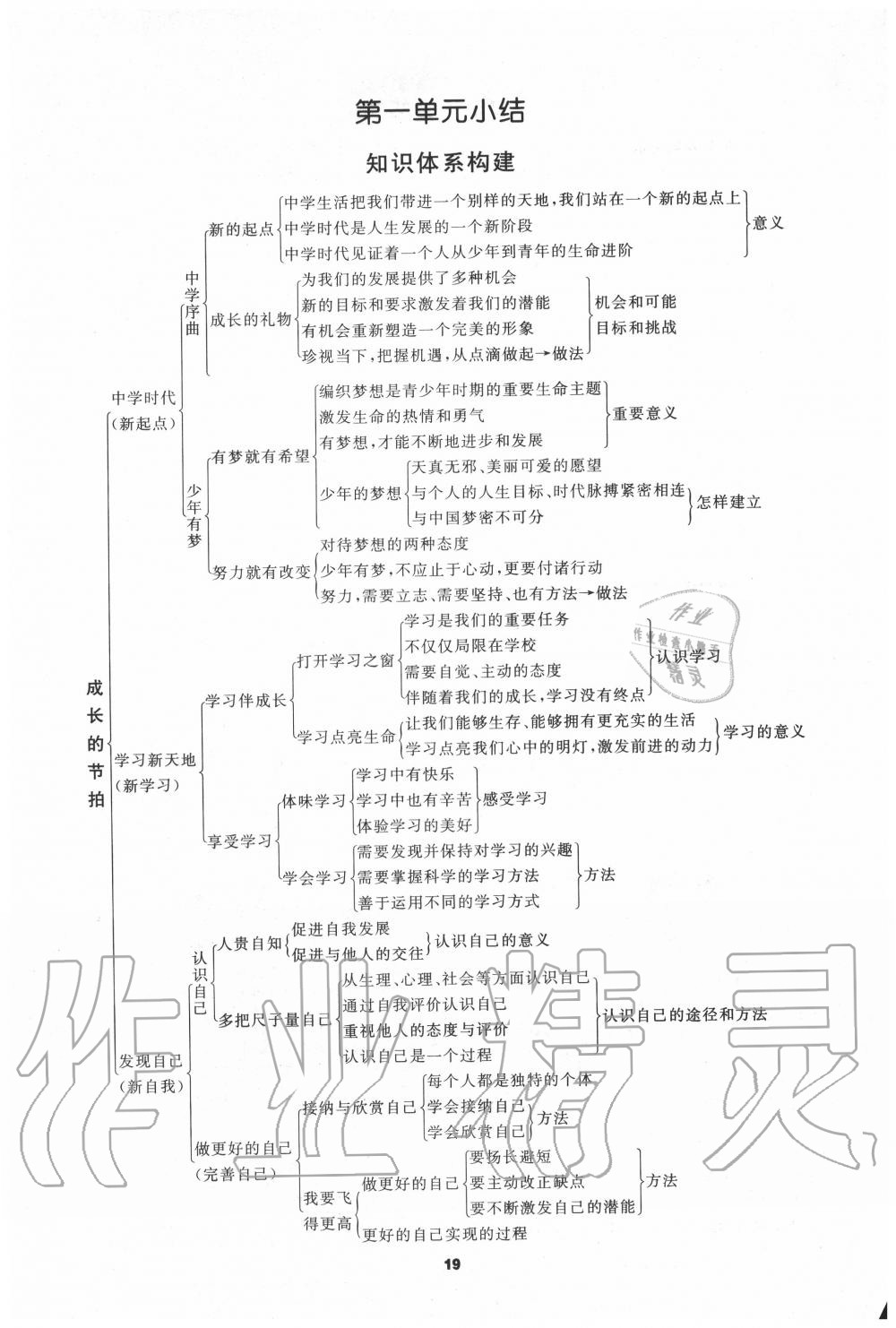 2020年我是高高手七年级道德与法治上册人教版 参考答案第19页