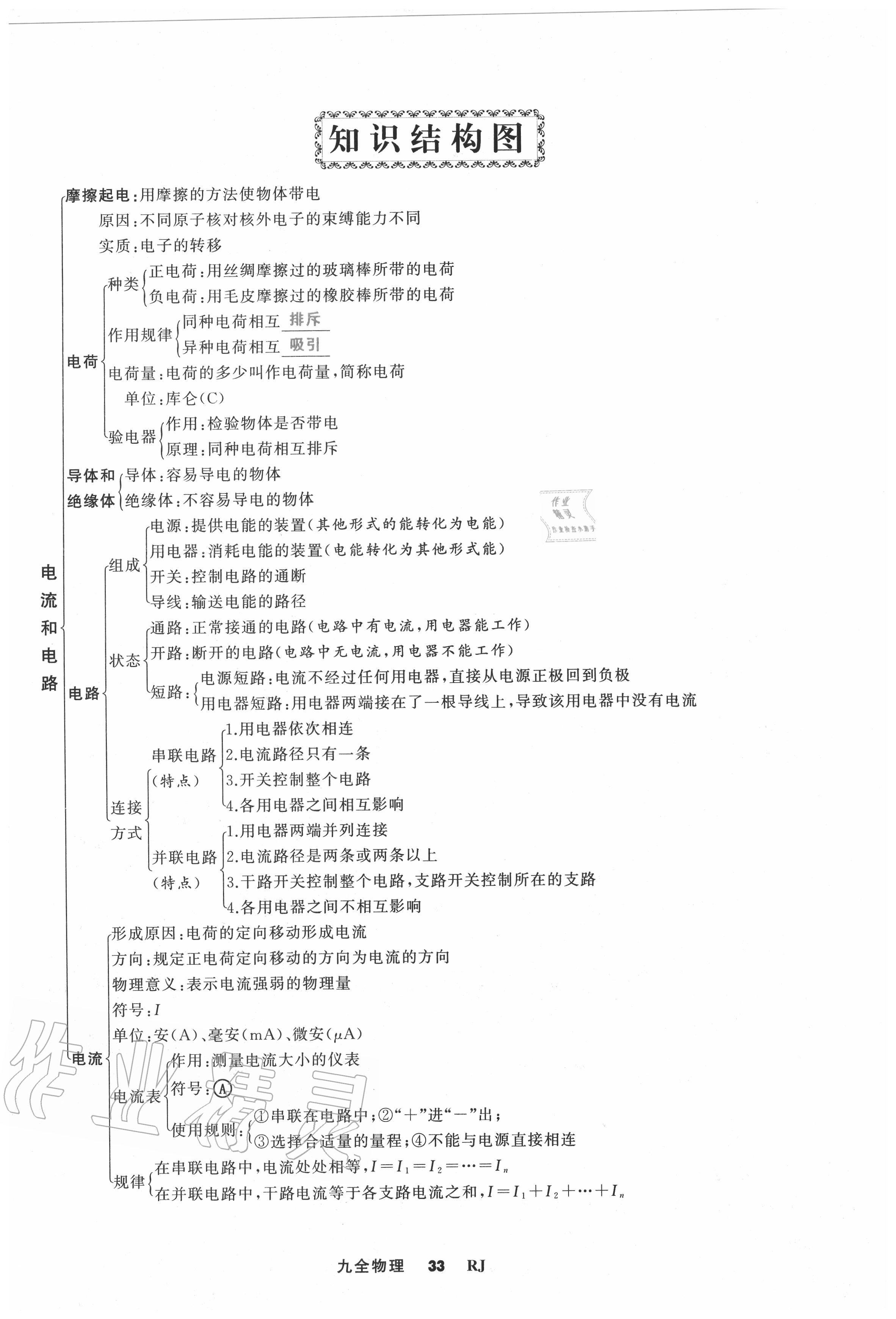 2020年我是高高手九年級物理全一冊人教版 參考答案第33頁