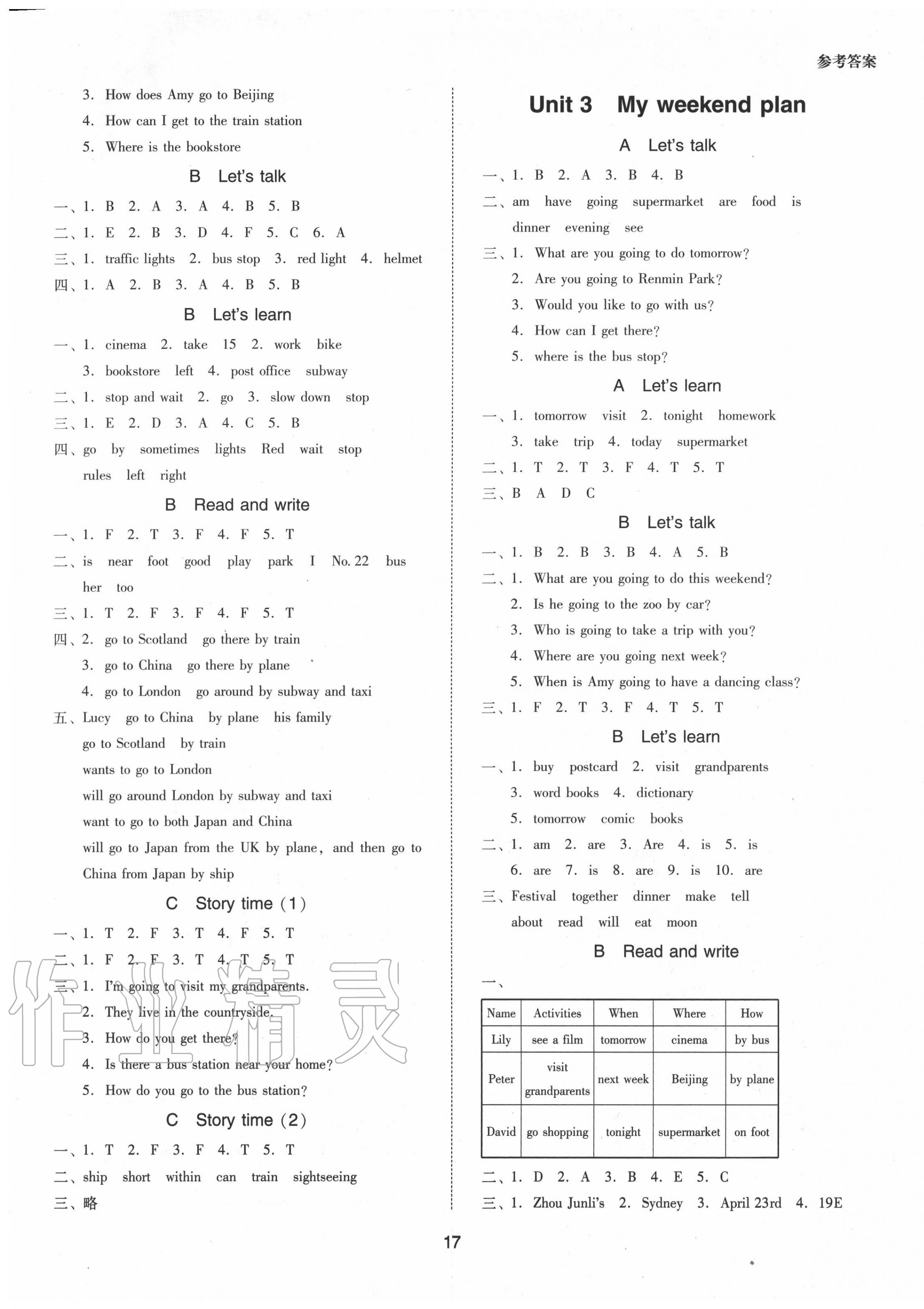 2020年同步學(xué)堂導(dǎo)學(xué)測(cè)六年級(jí)英語上冊(cè)人教PEP版 第2頁