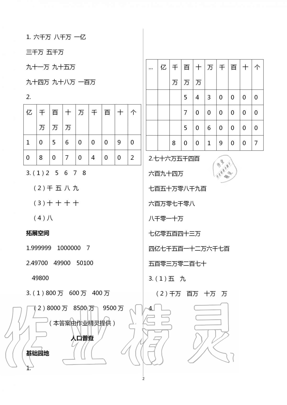 2020年新編基礎(chǔ)訓(xùn)練四年級(jí)數(shù)學(xué)上冊(cè)蘇教版 參考答案第2頁(yè)