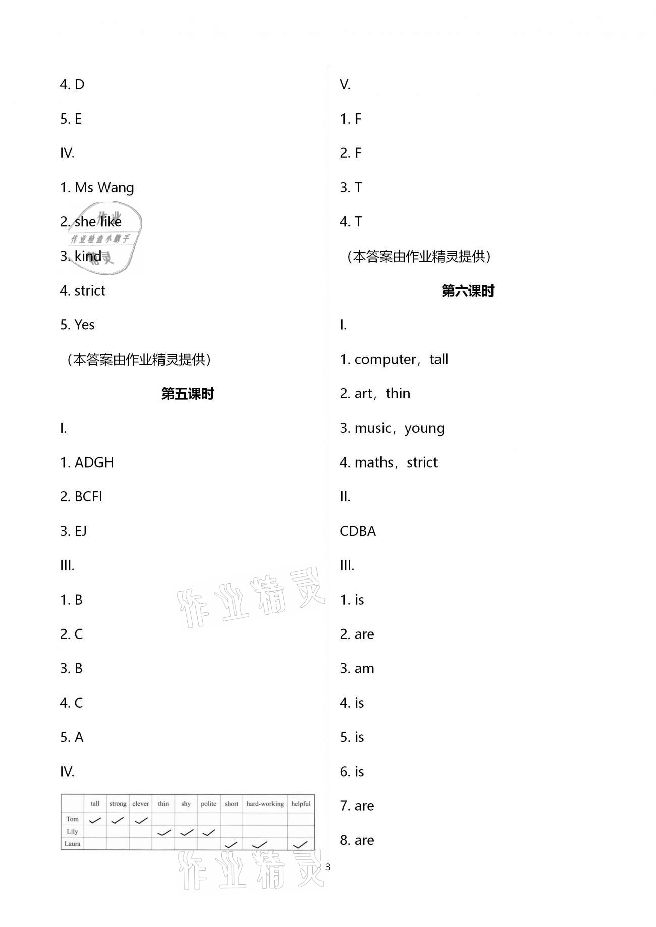 2020年學(xué)習(xí)指要五年級(jí)英語上冊(cè)人教PEP版 第3頁