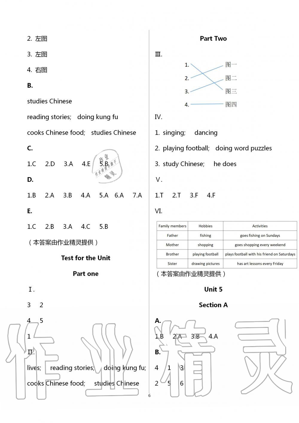 2020年新课堂同步学习与探究英语六年级上学期人教版枣庄专版 第6页