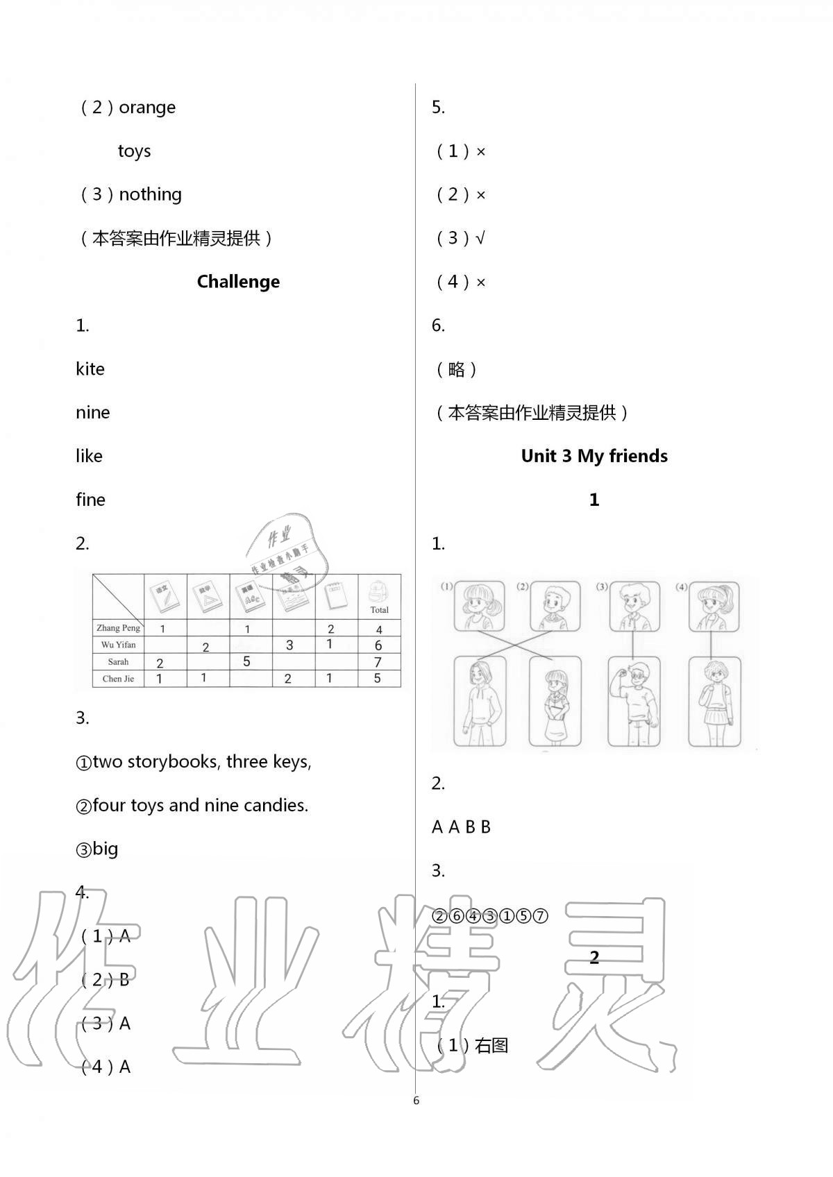 2020年英語活動評價手冊四年級上冊人教PEP版 第6頁