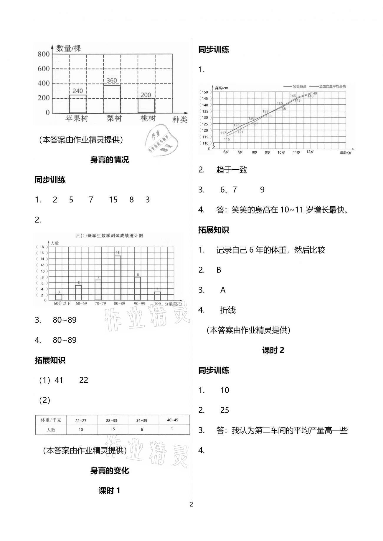 2020年名師講堂單元同步學(xué)練測(cè)六年級(jí)數(shù)學(xué)上冊(cè)北師大版 第2頁(yè)