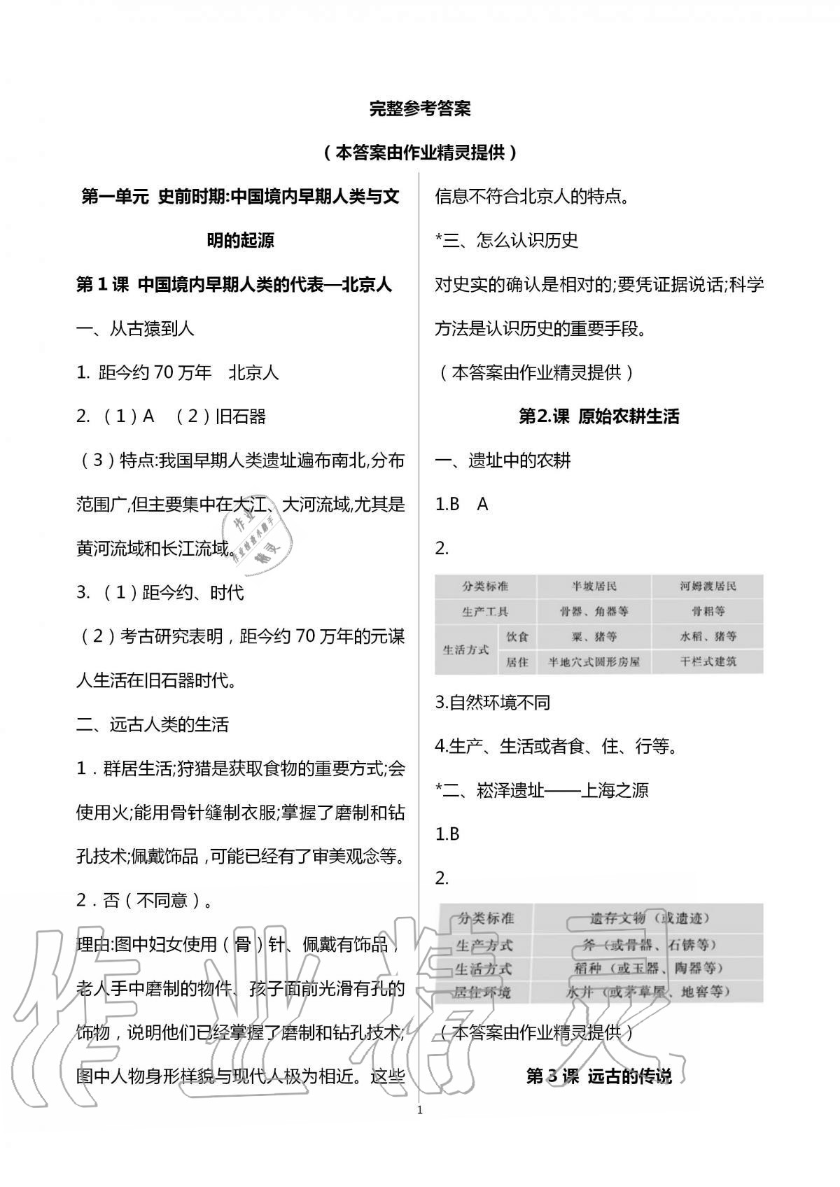 2020年中國(guó)歷史練習(xí)部分七年級(jí)第一冊(cè)人教版五四制 第1頁(yè)