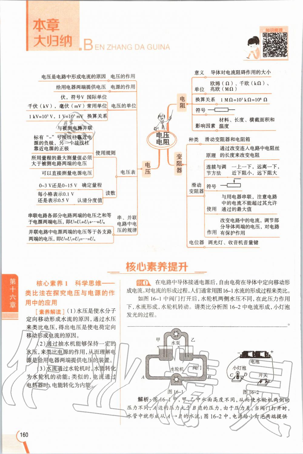 2019年教材課本九年級(jí)物理全一冊(cè)人教版 參考答案第160頁(yè)