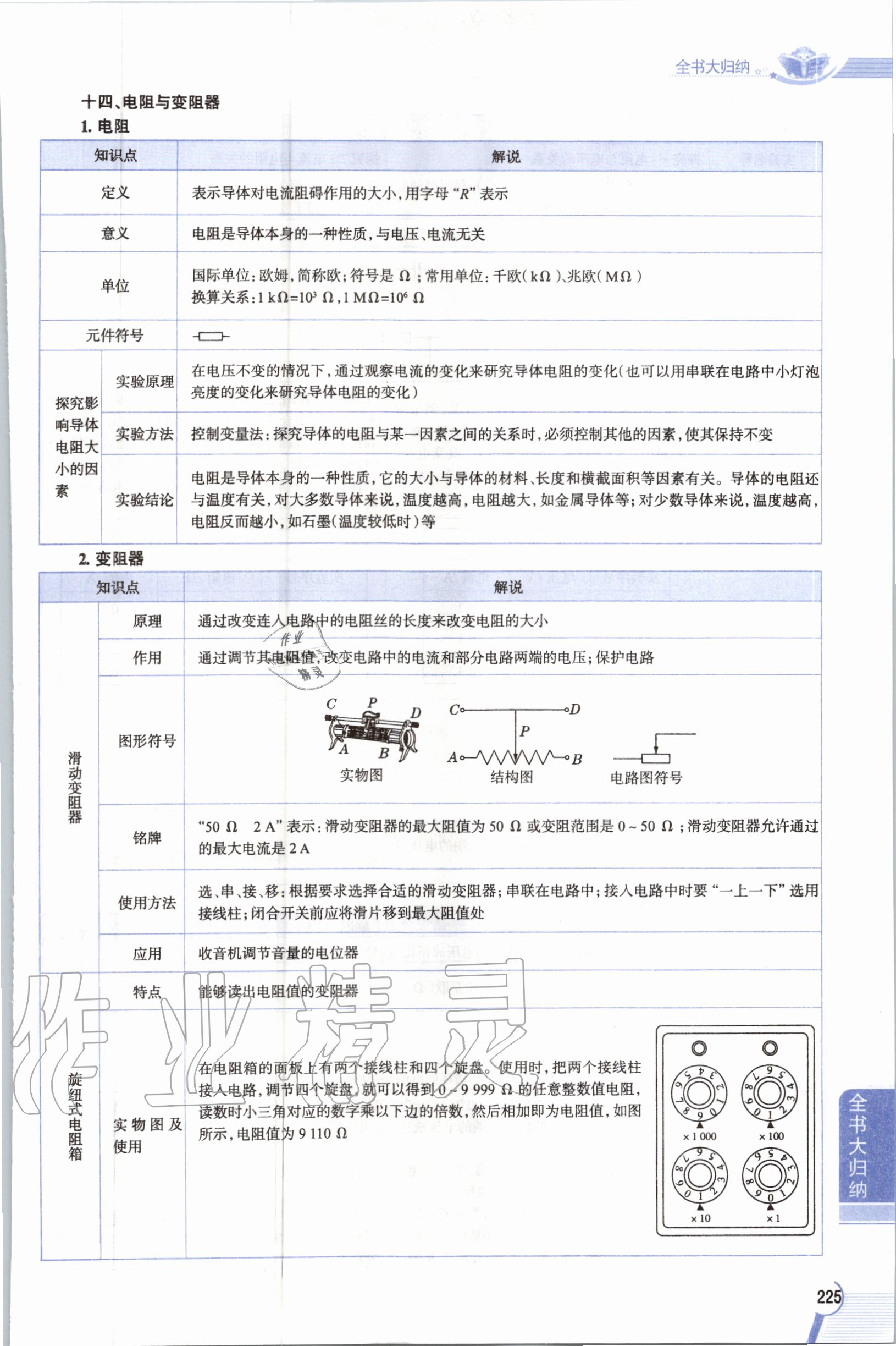 2019年教材課本九年級物理全一冊人教版 參考答案第225頁