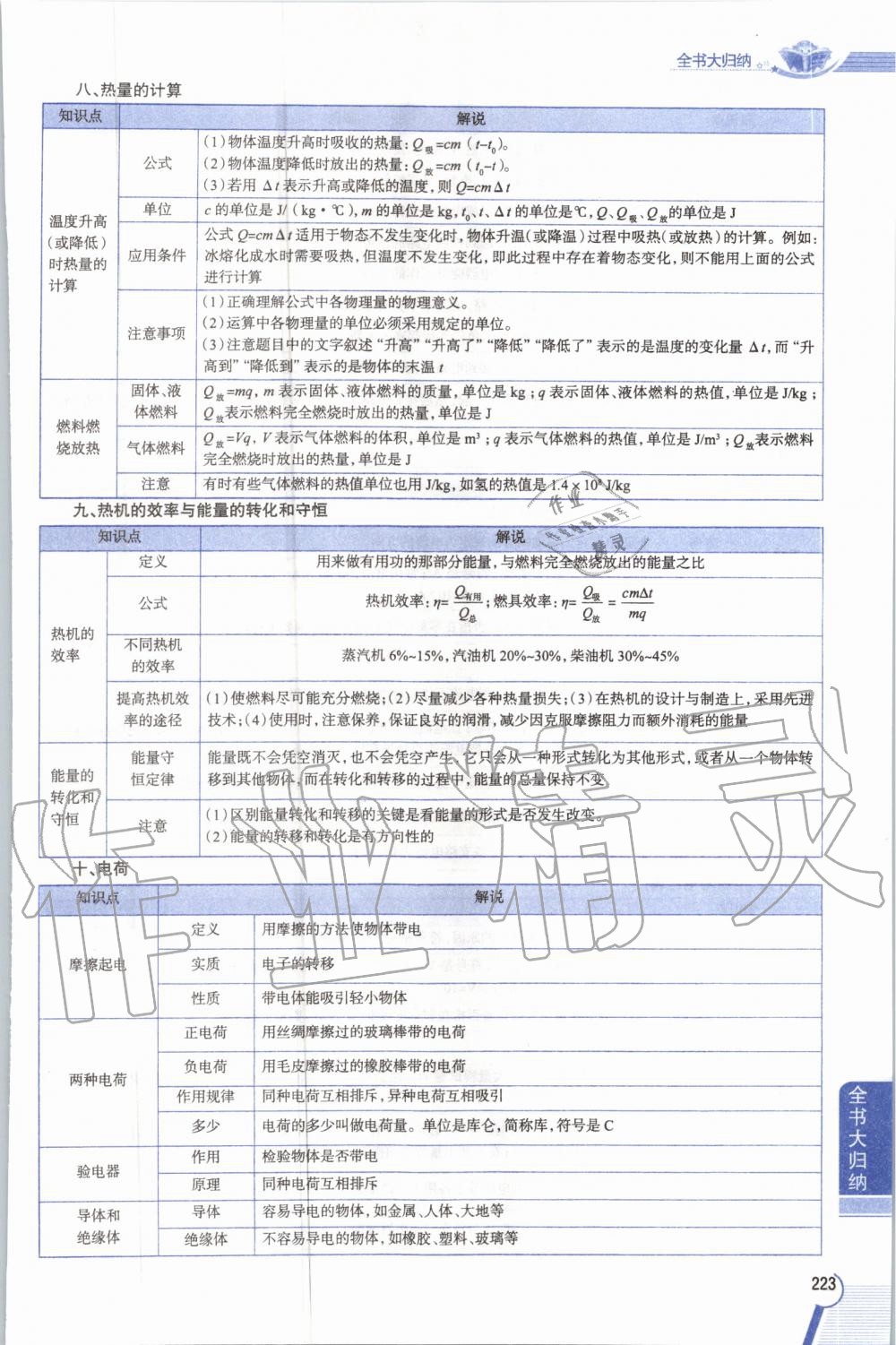 2019年教材課本九年級物理全一冊人教版 參考答案第223頁