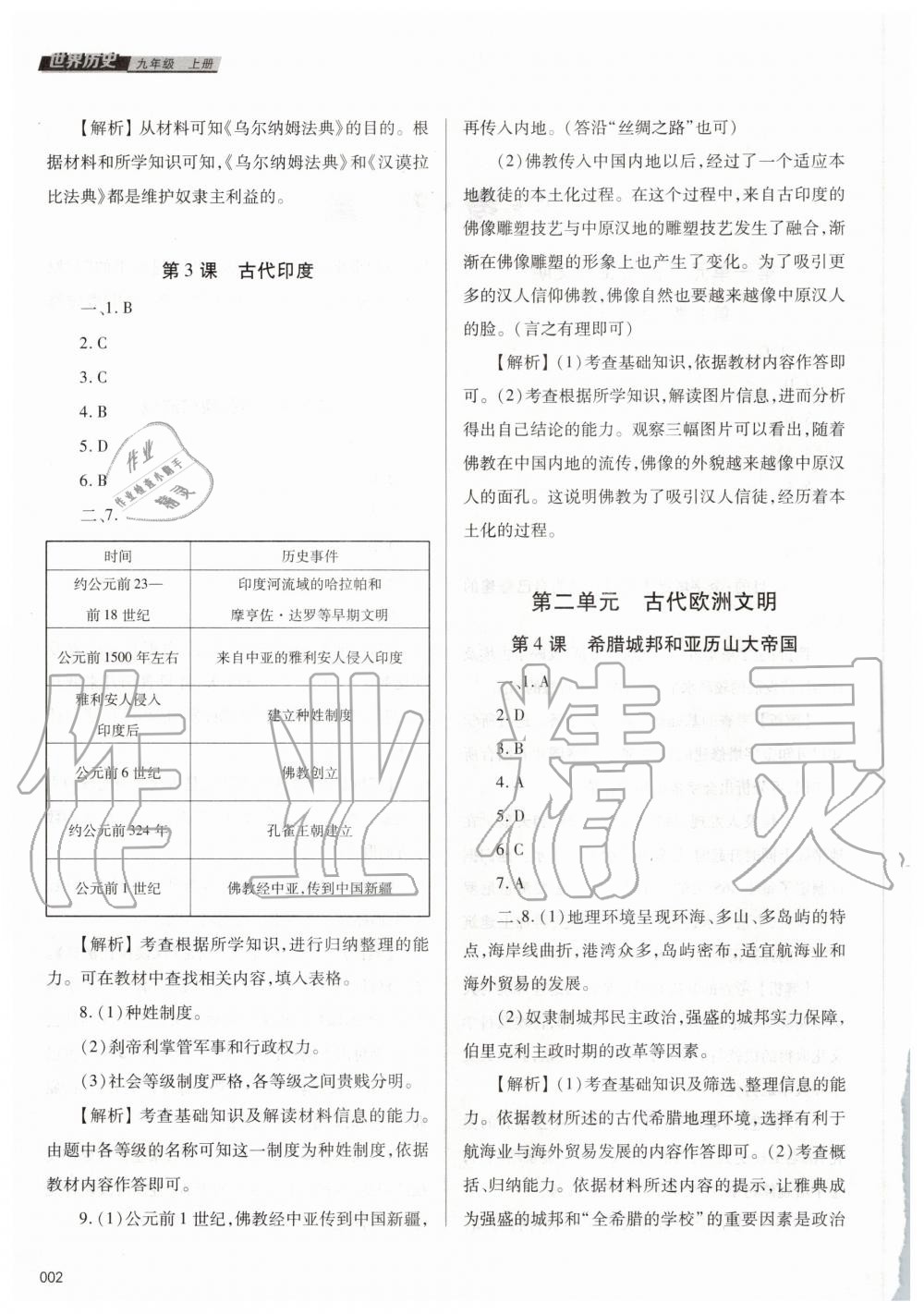 2020年学习质量监测九年级世界历史上册人教版 参考答案第2页