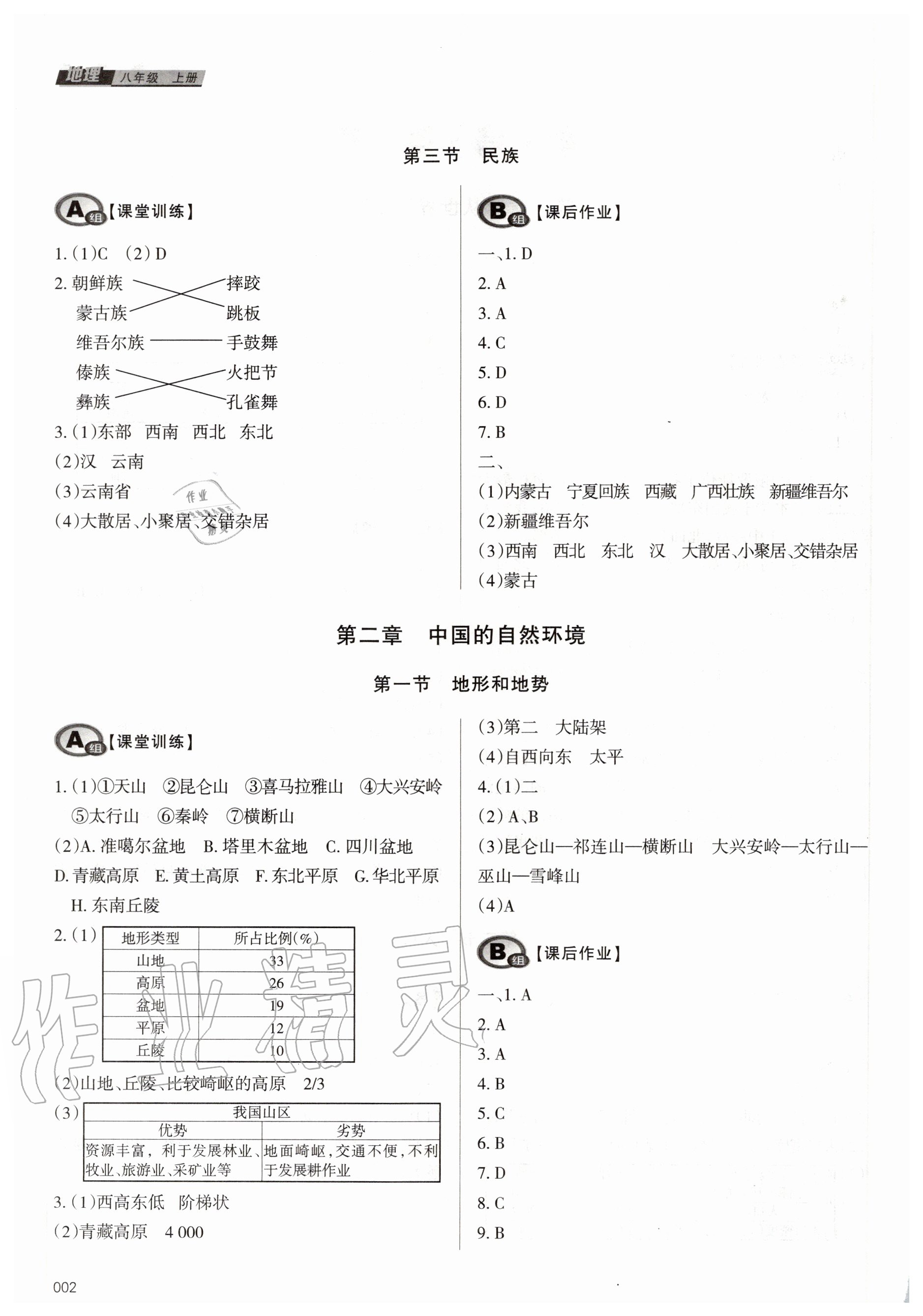 2020年學(xué)習(xí)質(zhì)量監(jiān)測八年級地理上冊人教版 第2頁