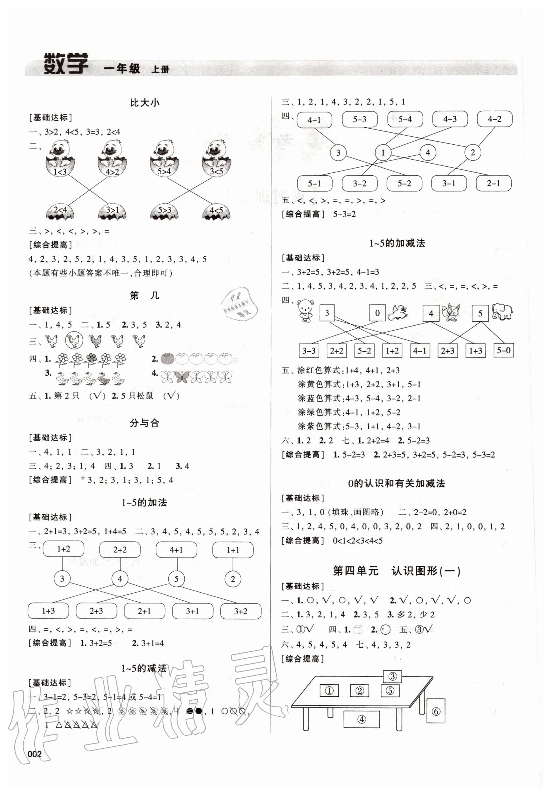 2020年學(xué)習(xí)質(zhì)量監(jiān)測(cè)一年級(jí)數(shù)學(xué)上冊(cè)人教版 第2頁(yè)