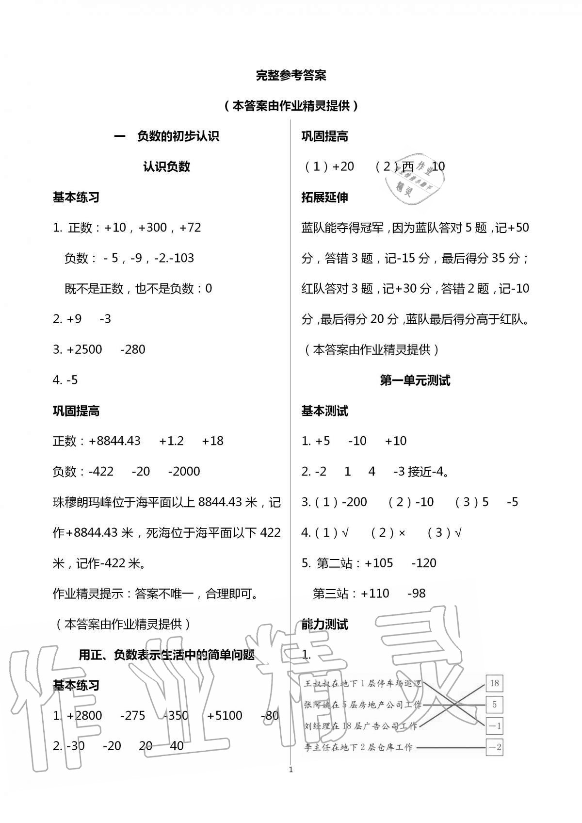 2020年數(shù)學(xué)學(xué)習(xí)與鞏固五年級(jí)上冊(cè)蘇教版 第1頁